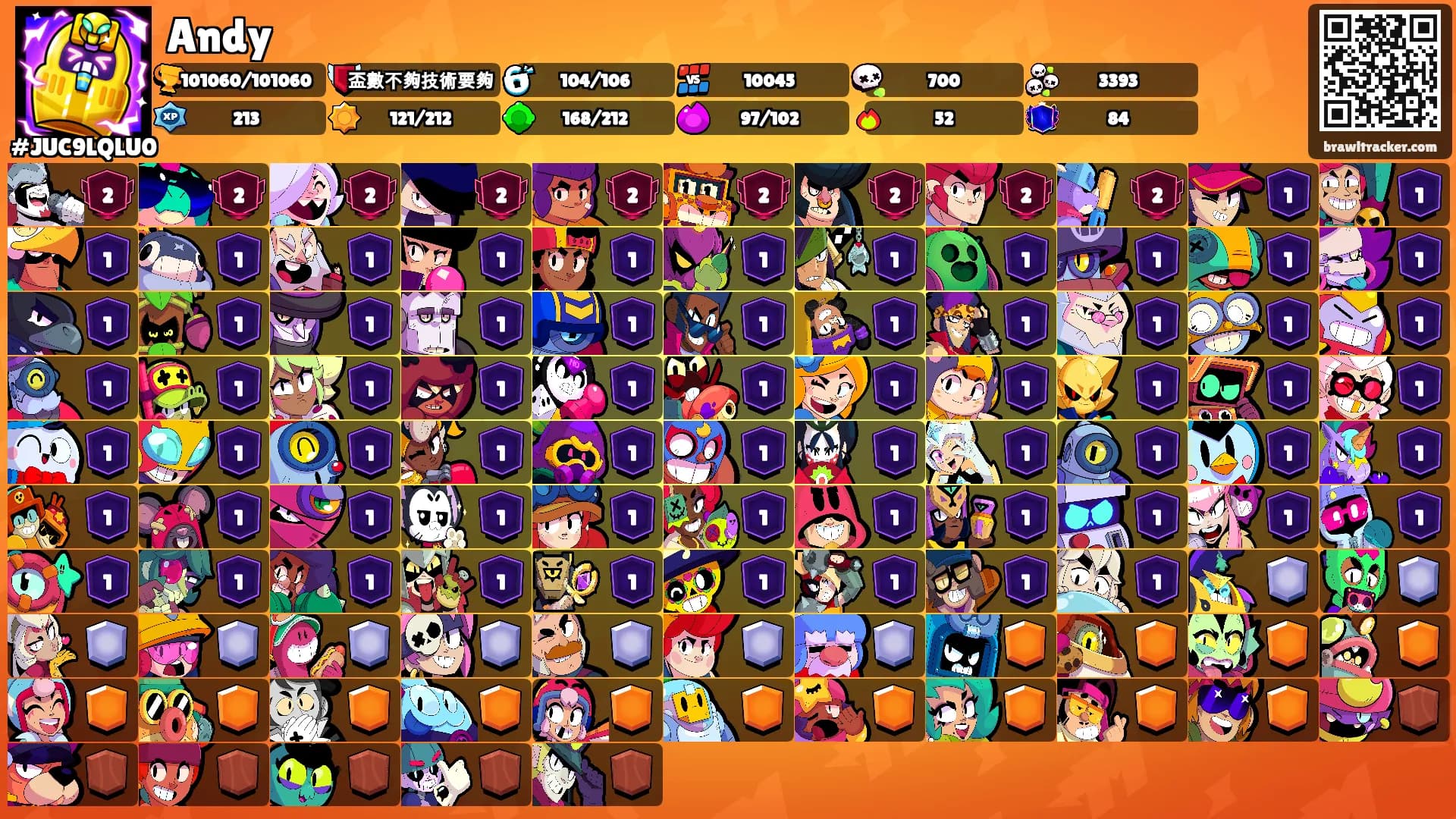 Andy's Ranks