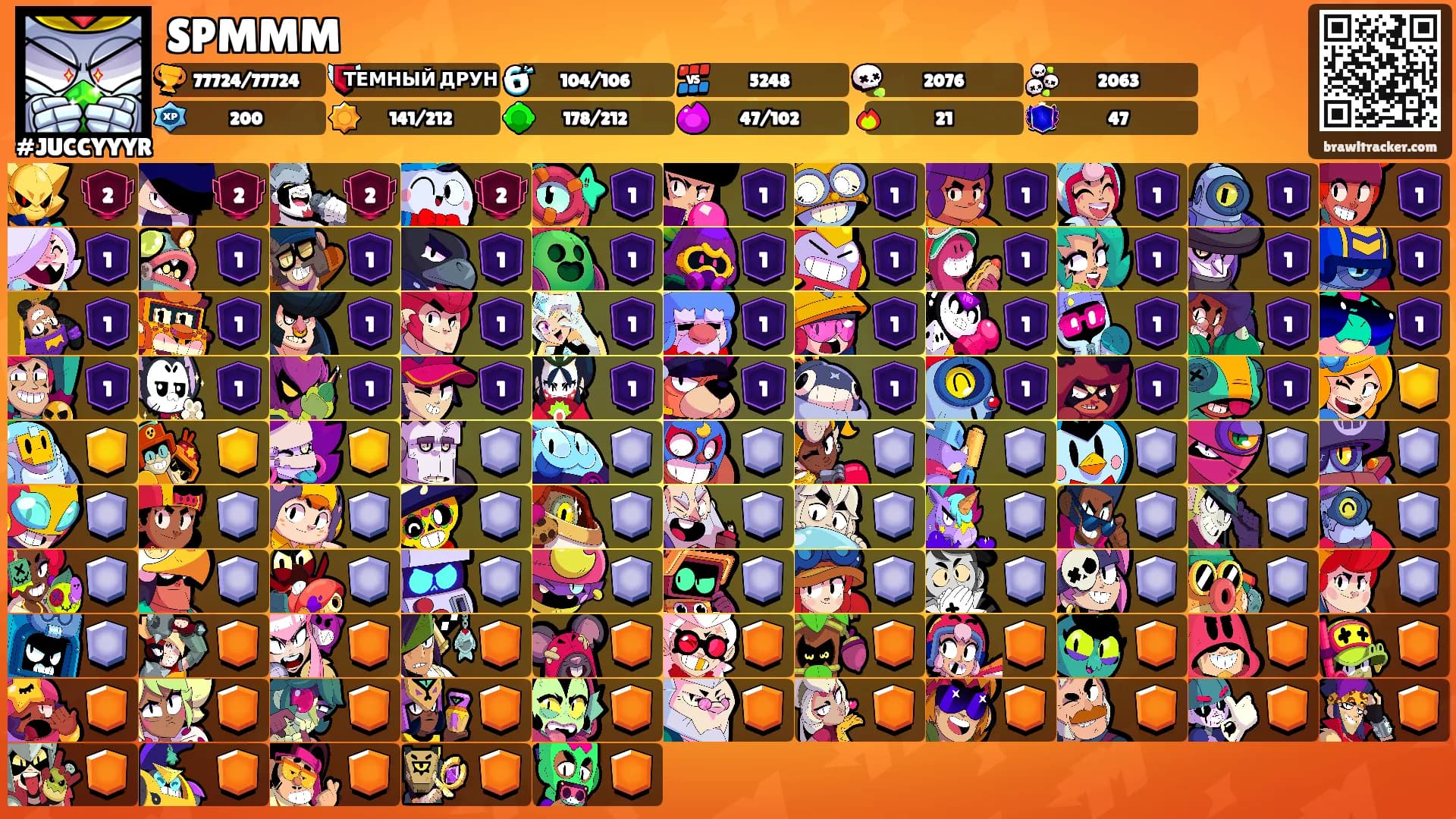 SPMMM's Ranks