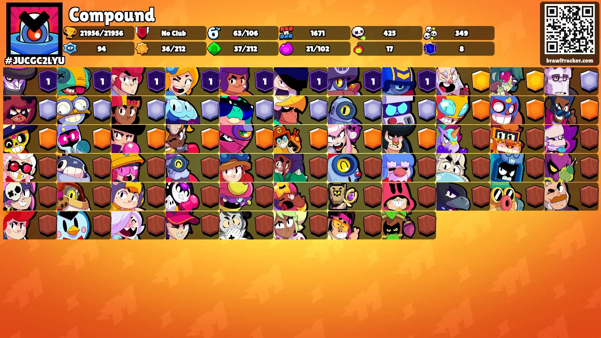 Compound's Ranks