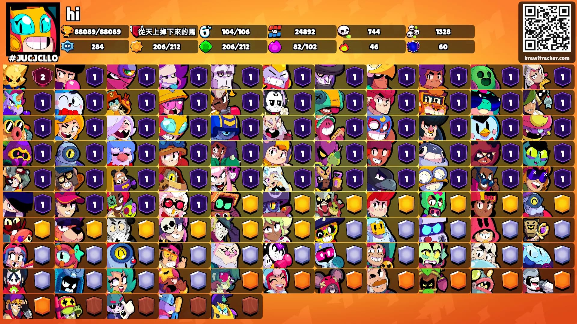 hi's Ranks