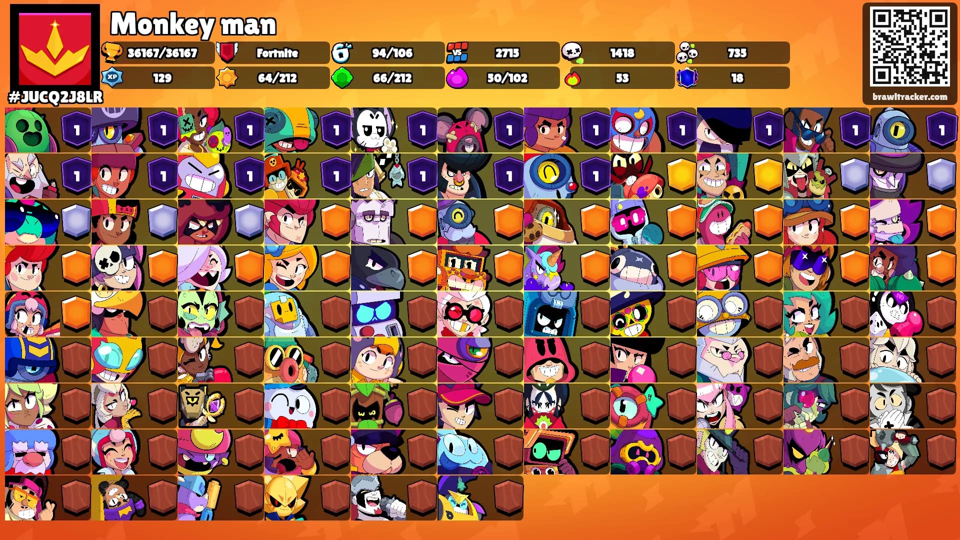 Monkey man's Ranks