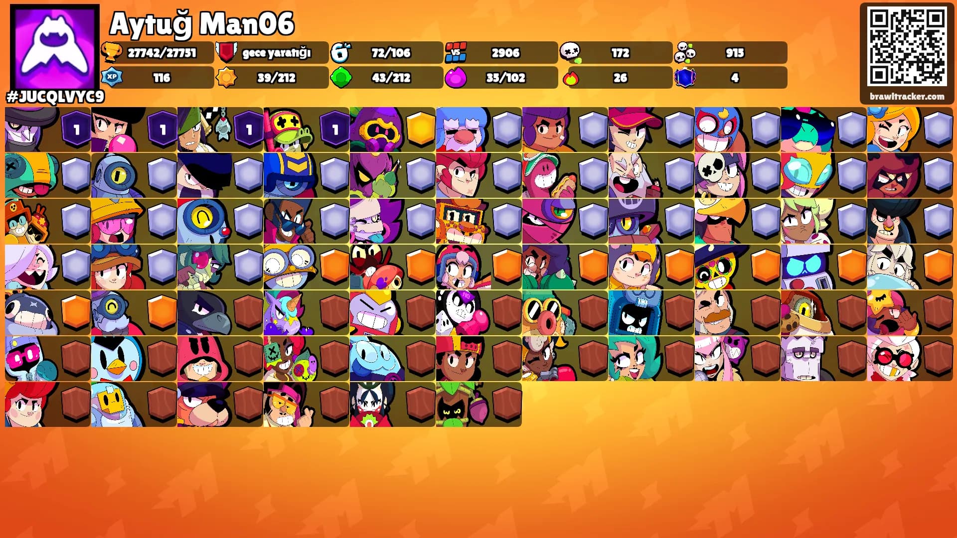 Aytuğ Man06's Ranks