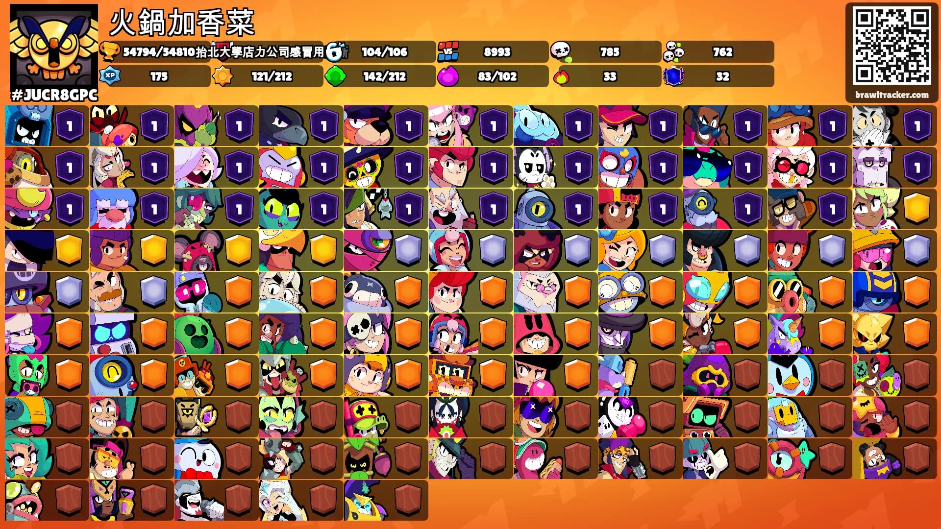 火鍋加香菜's Ranks
