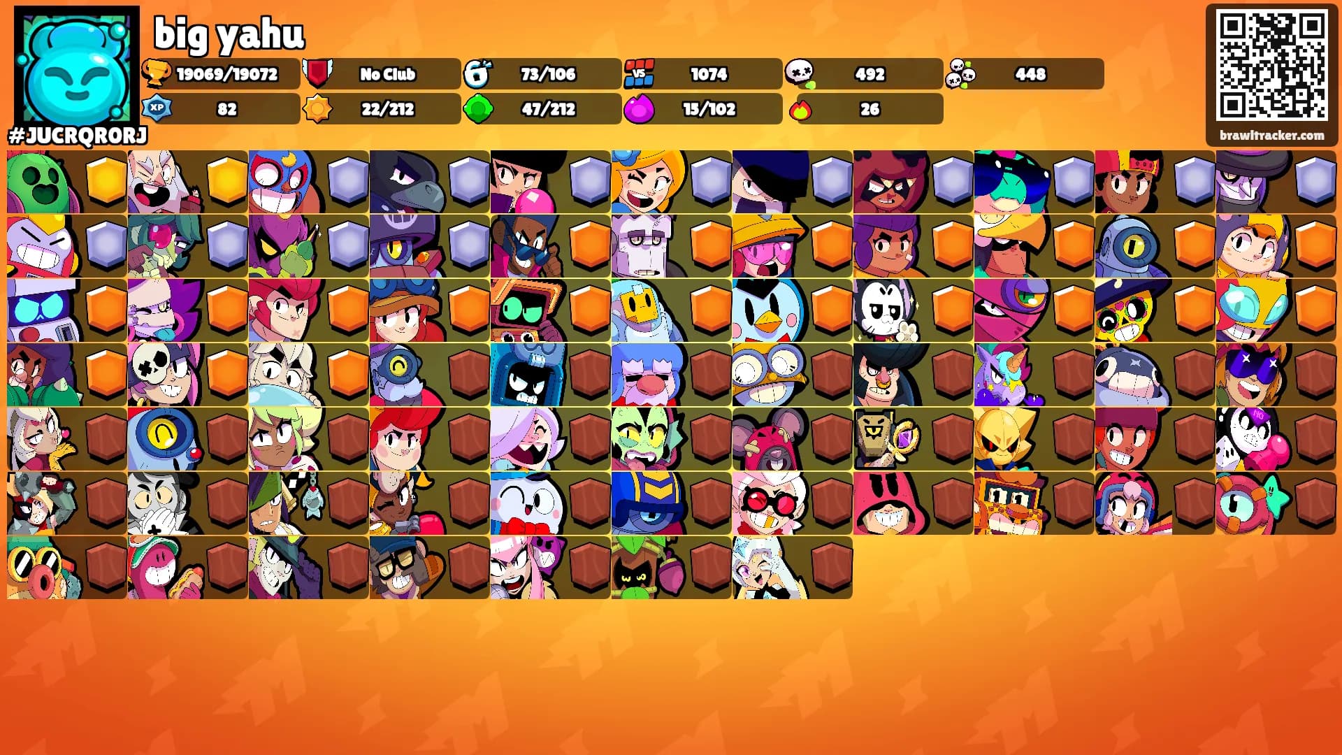 big yahu's Ranks