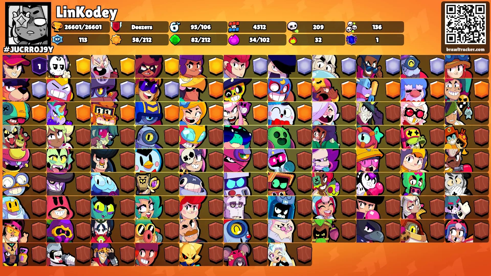 LinKodey's Ranks