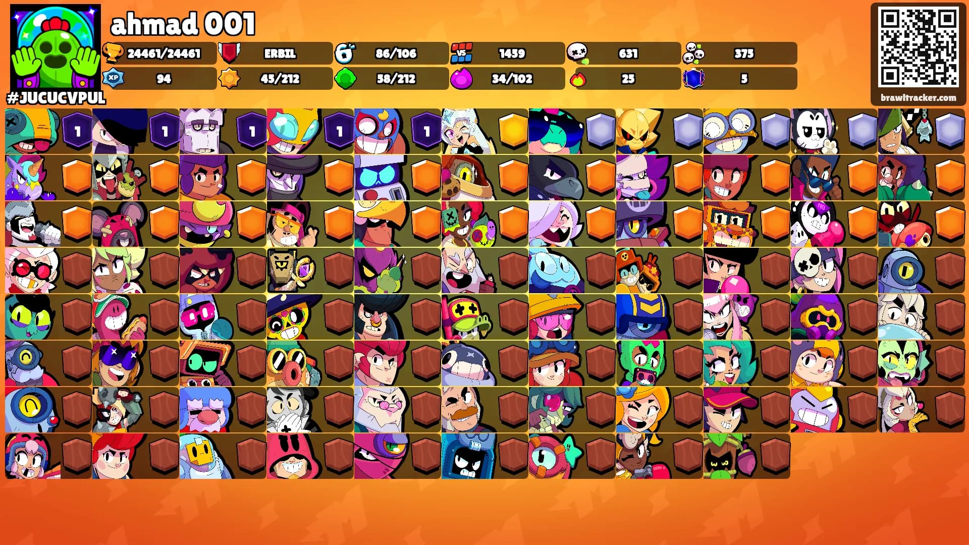 ahmad 001's Ranks