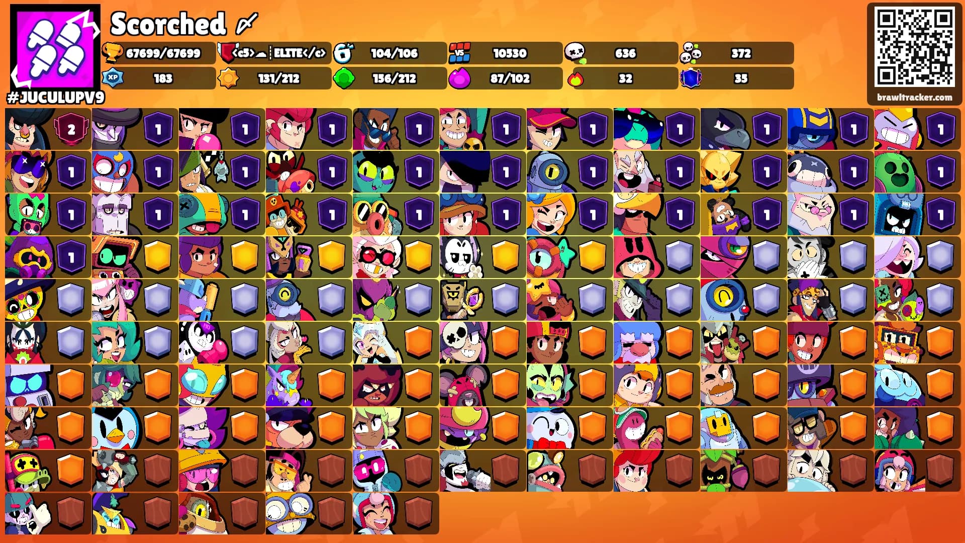 Scorched 〆's Ranks