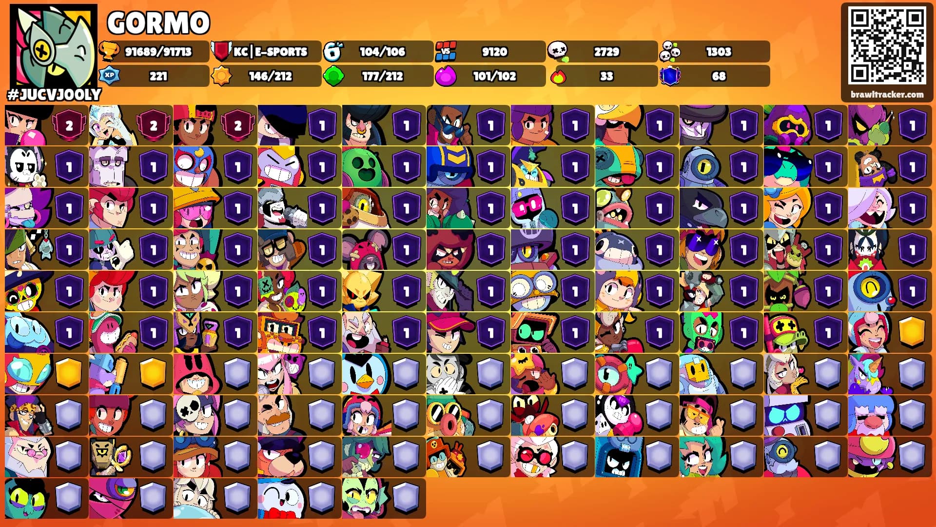 GORMO's Ranks