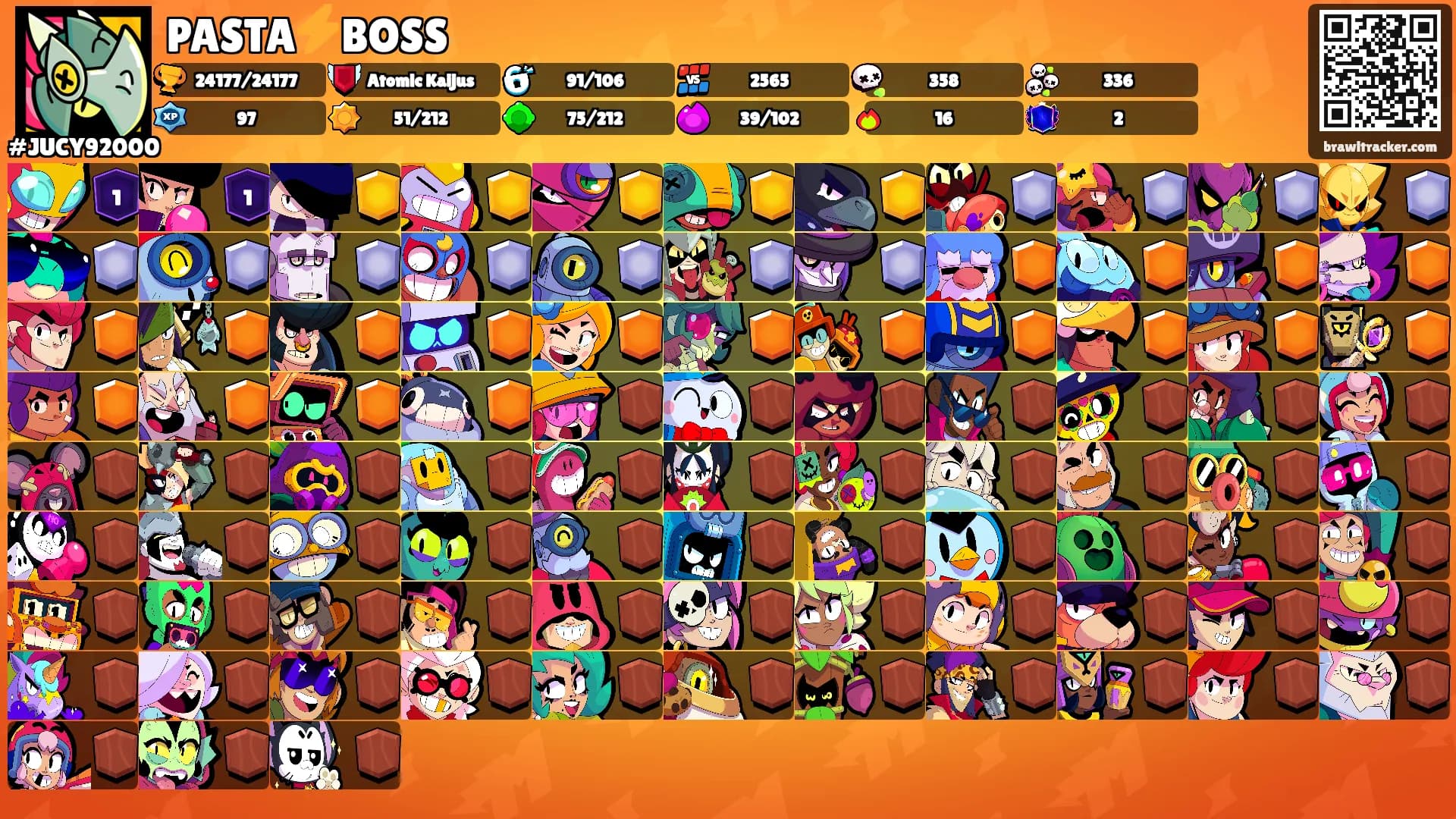 PASTA⚡️BOSS's Ranks