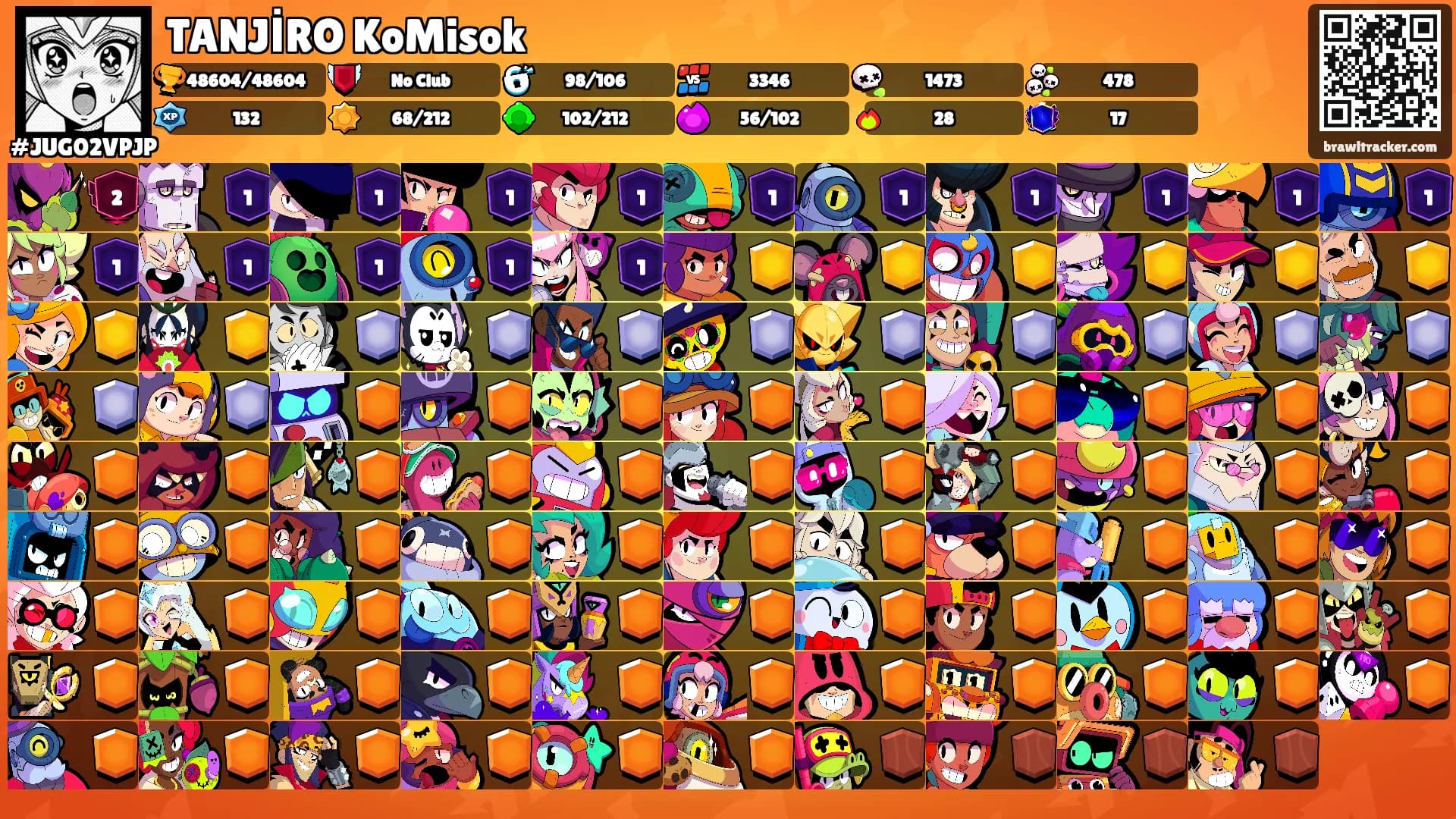 TANJİRO KoMisok's Ranks