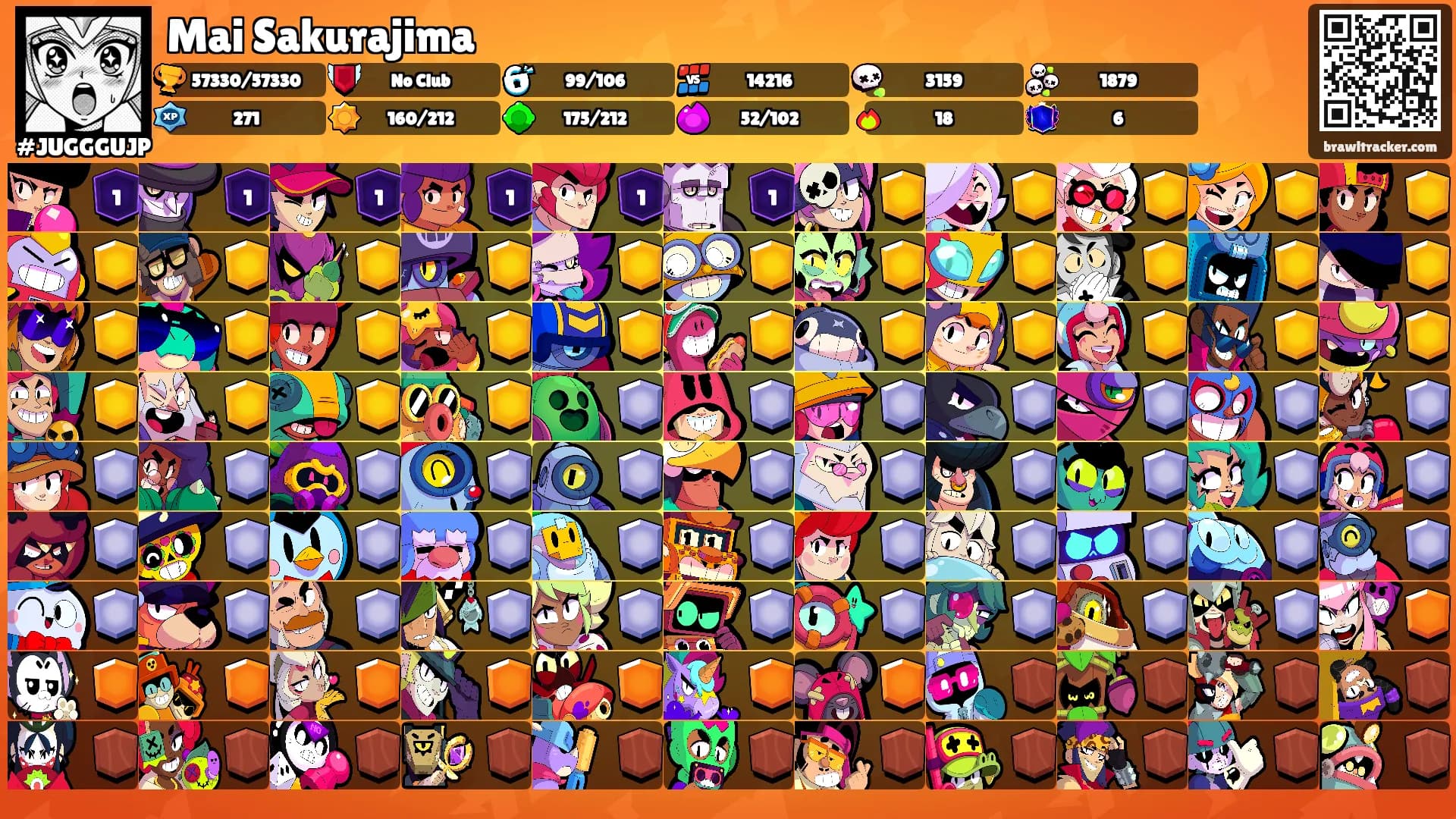 Mai Sakurajima's Ranks