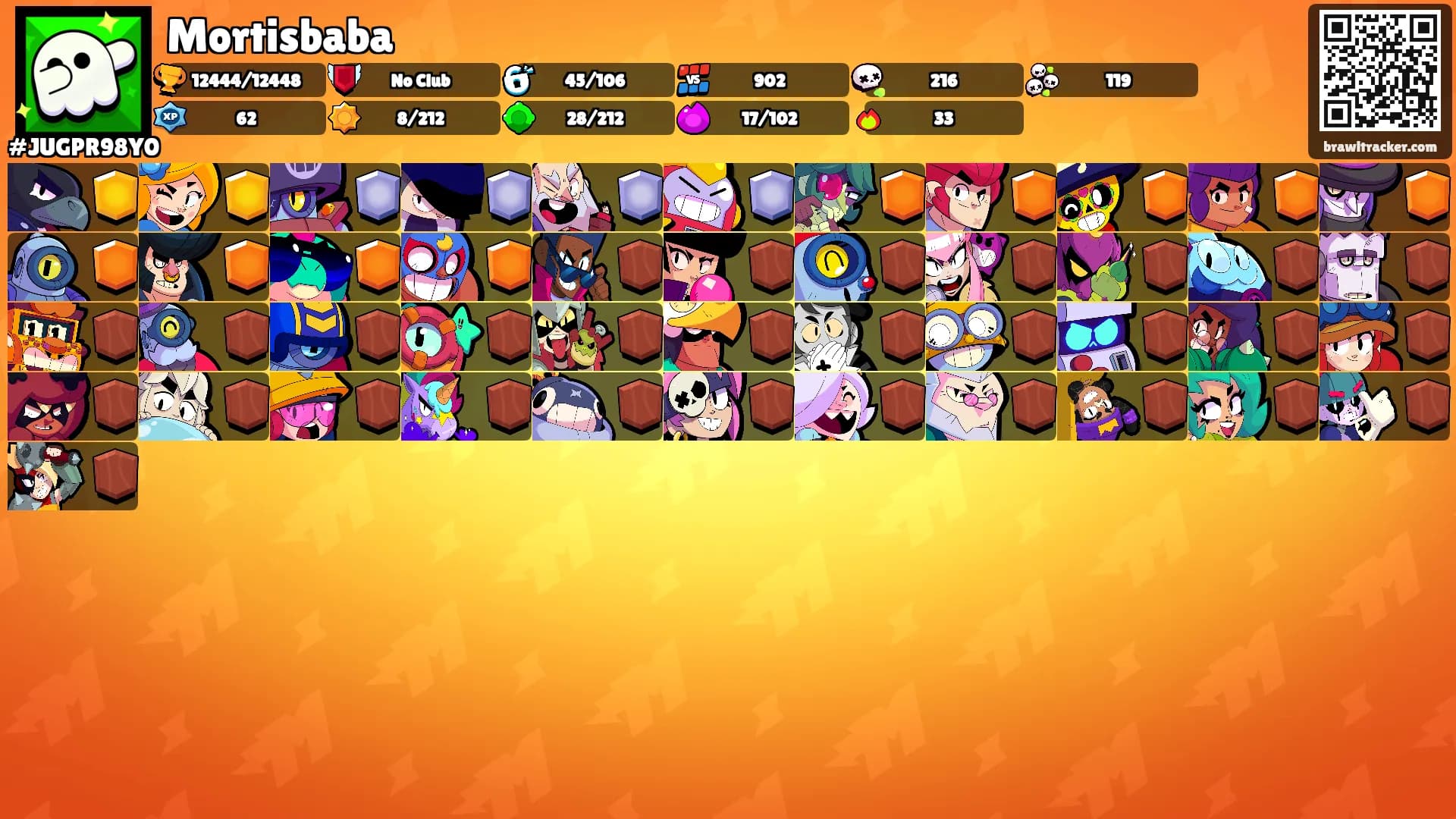 Mortisbaba's Ranks