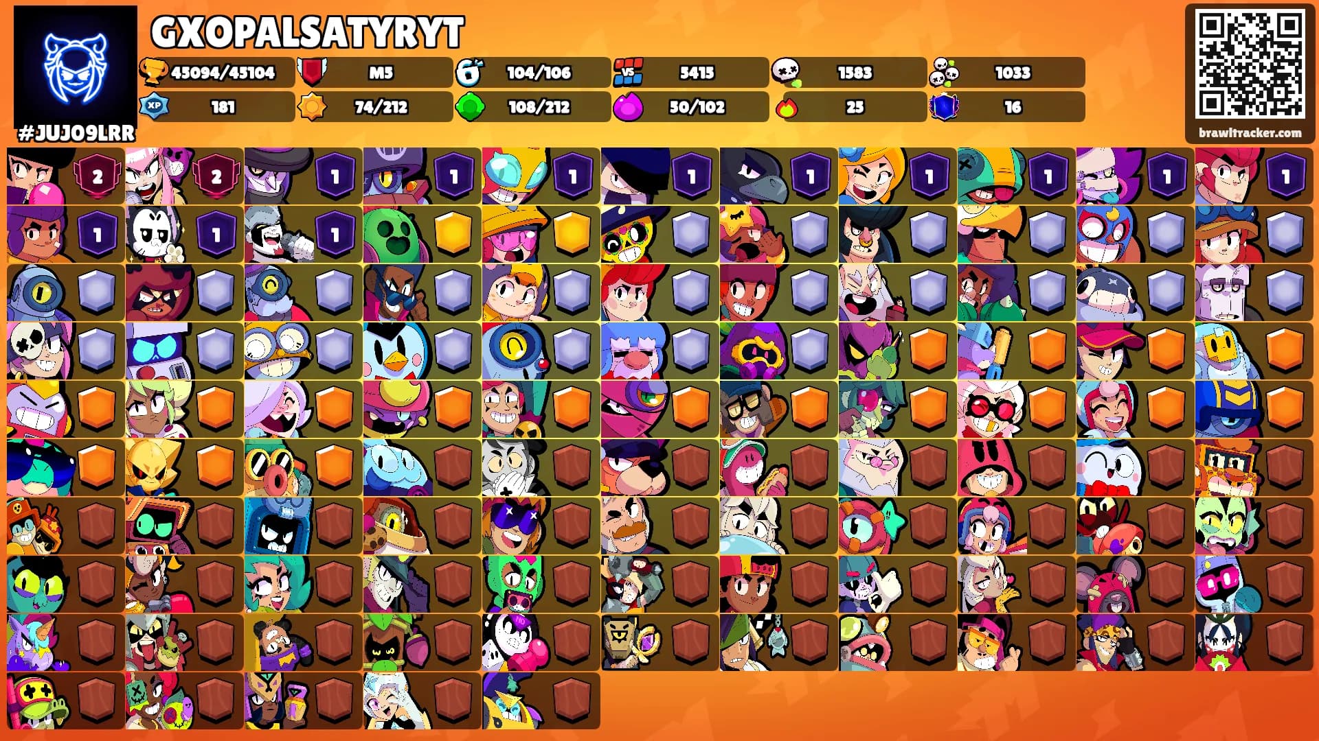 GXOPALSATYRYT's Ranks
