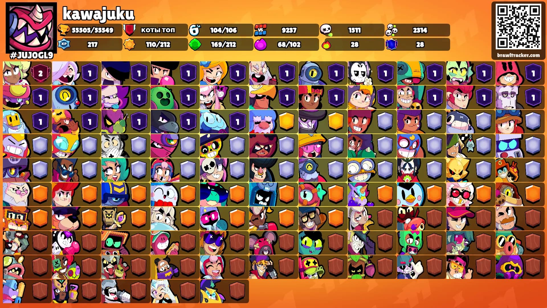 kawajuku's Ranks