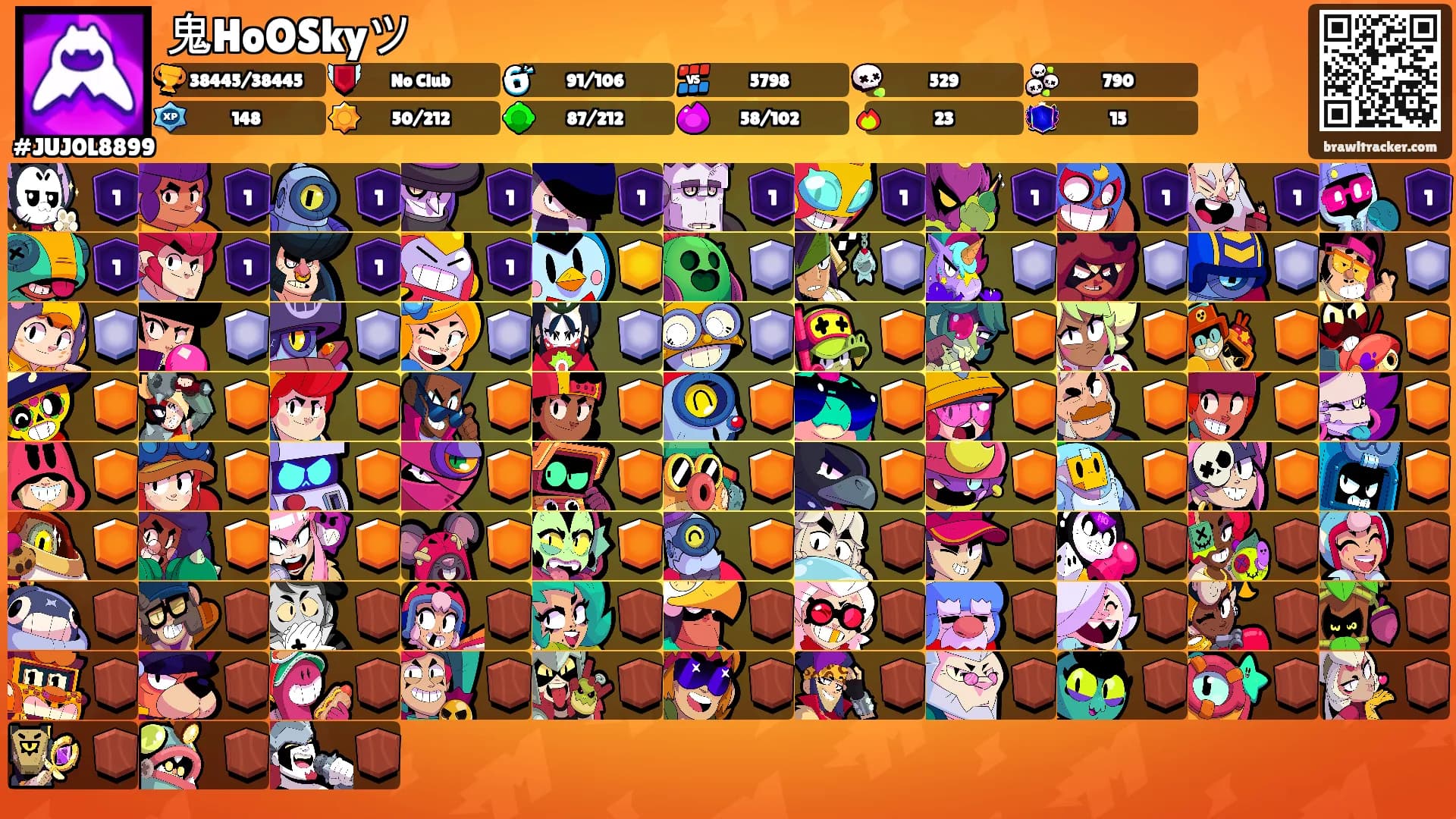 鬼HoOSkyツ's Ranks