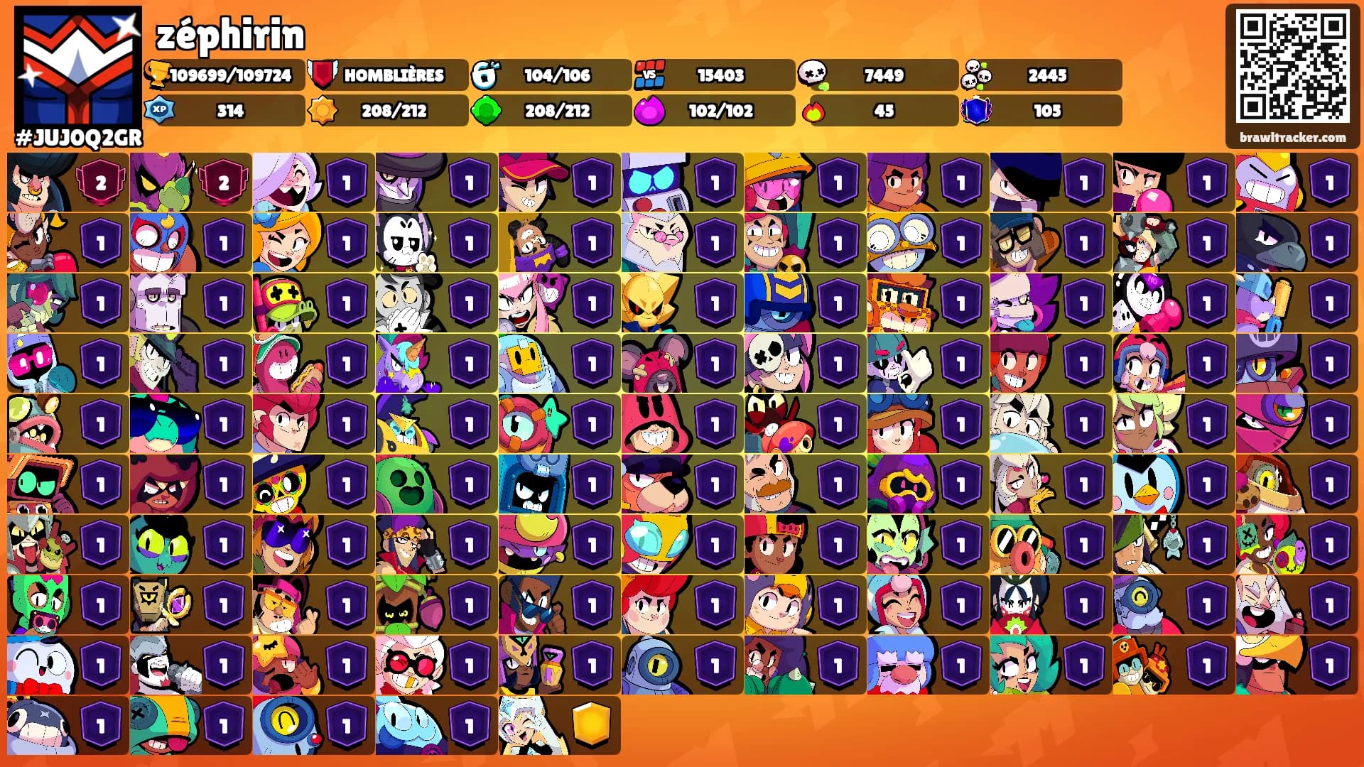 zéphirin's Ranks