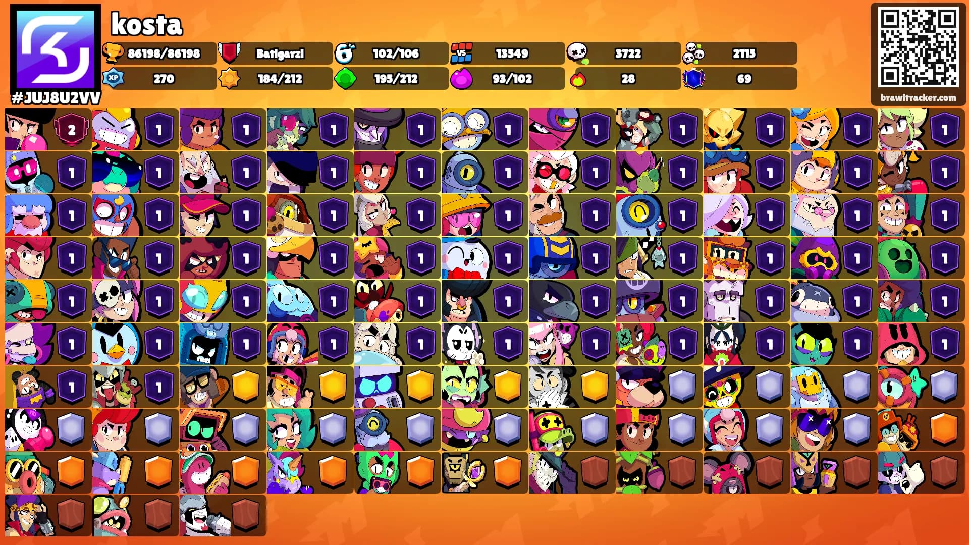 kosta's Ranks