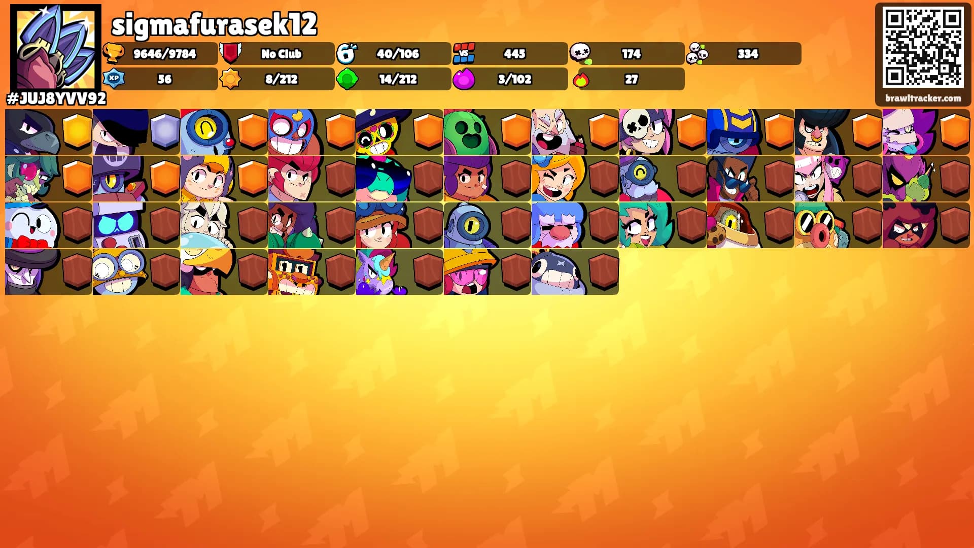 sigmafurasek12's Ranks