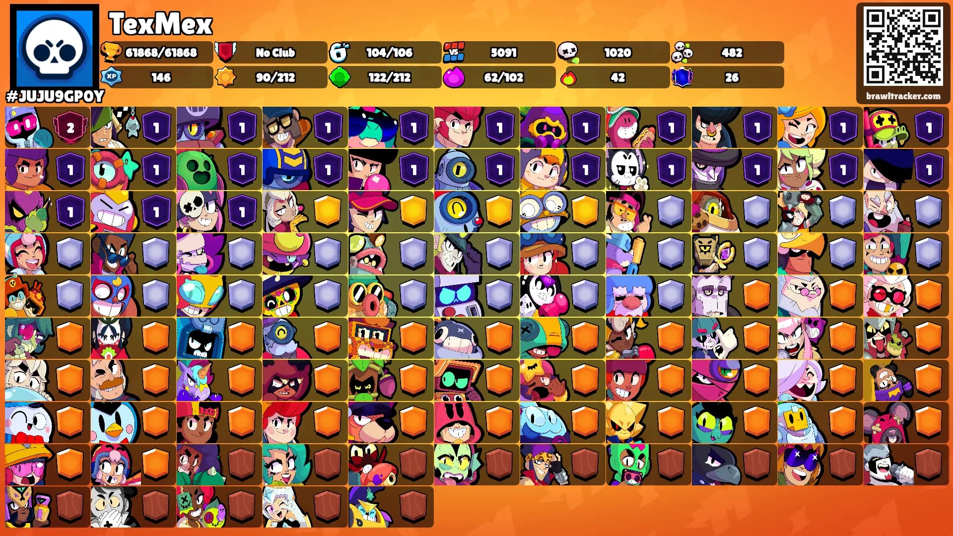 TexMex's Ranks
