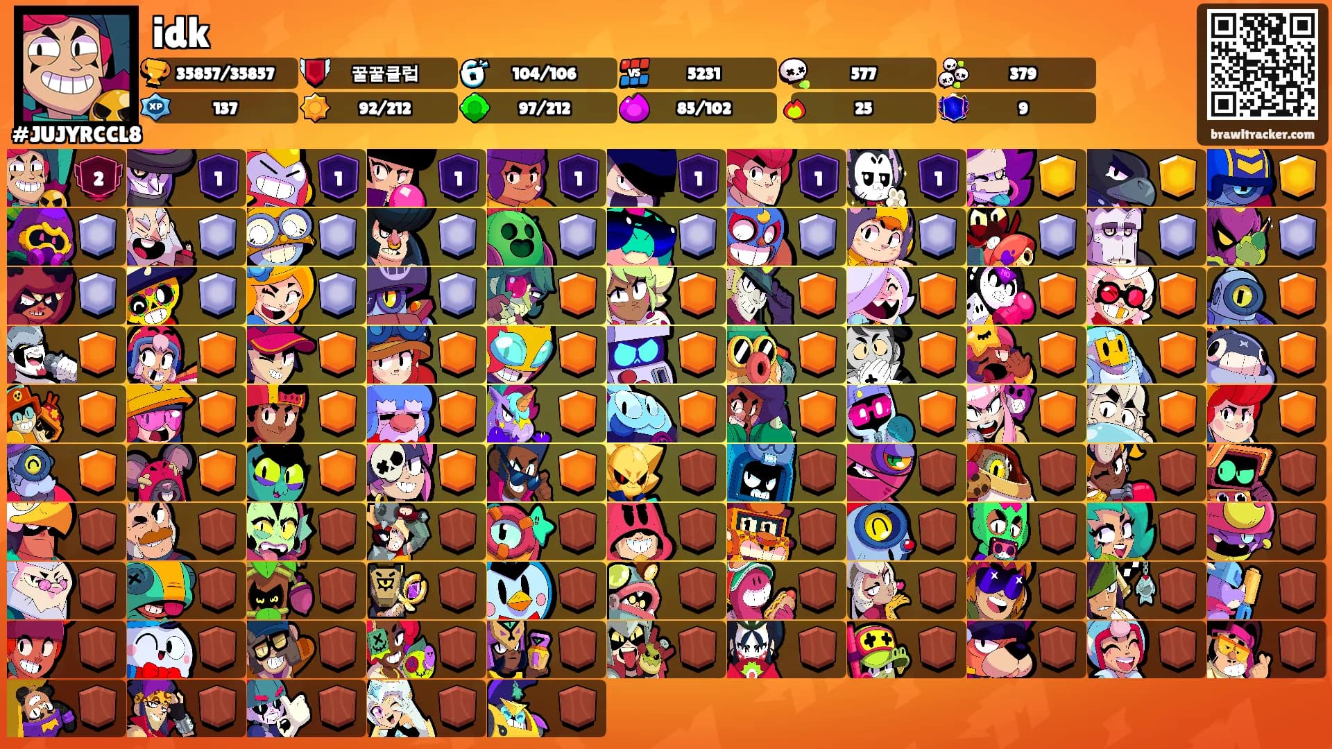 idk's Ranks