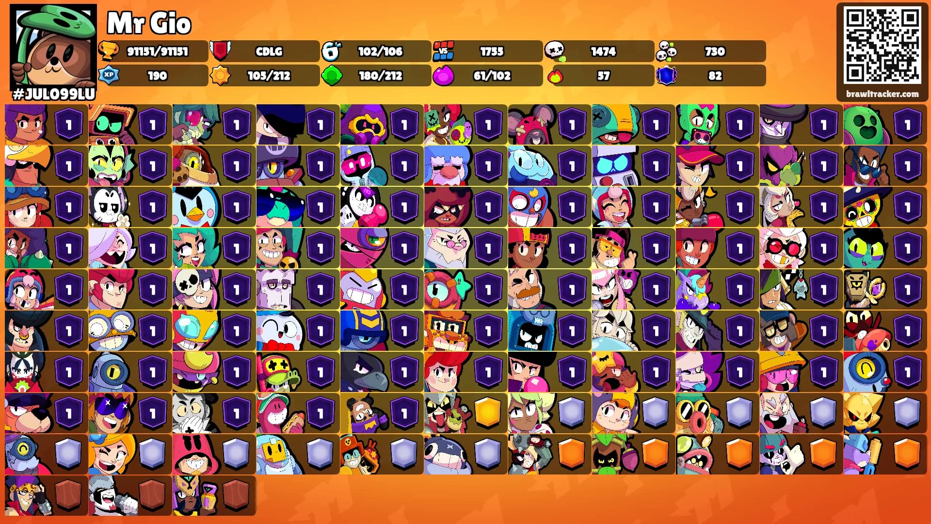 Mr Gio's Ranks