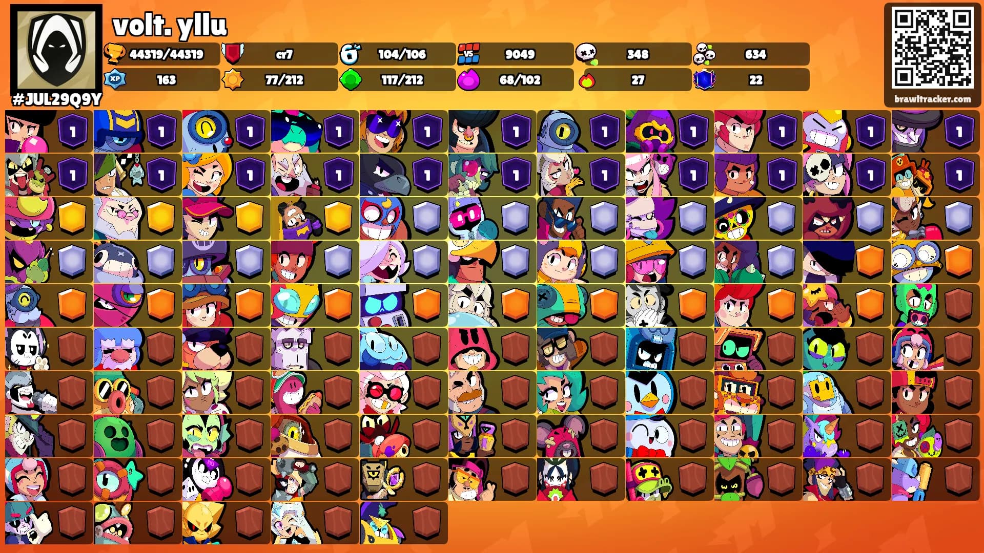 volt. yllu's Ranks