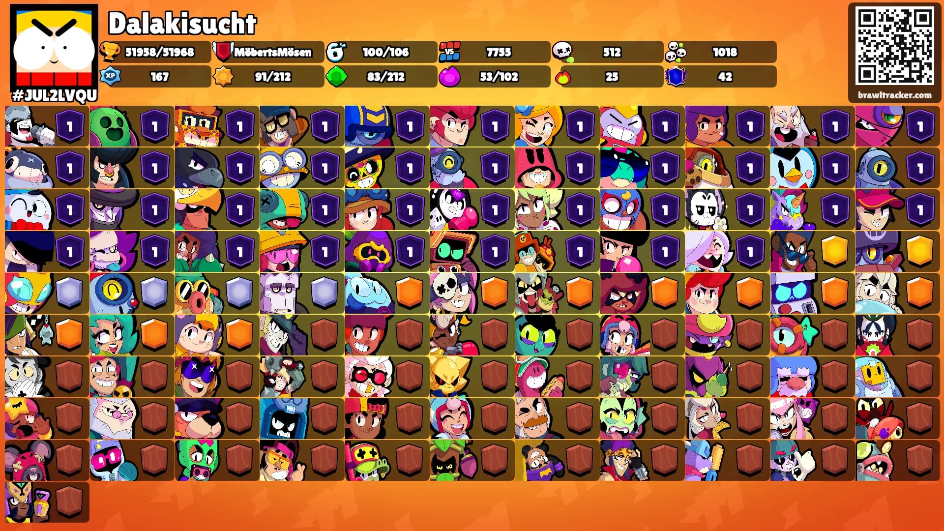 Dalakisucht's Ranks