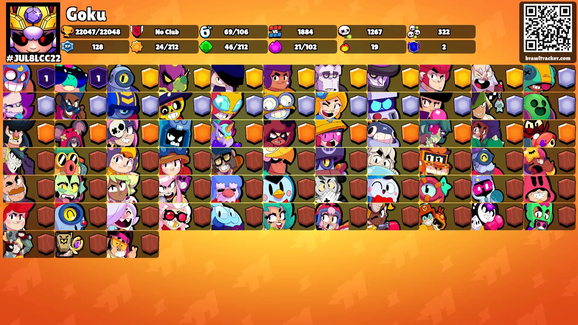 Goku's Ranks