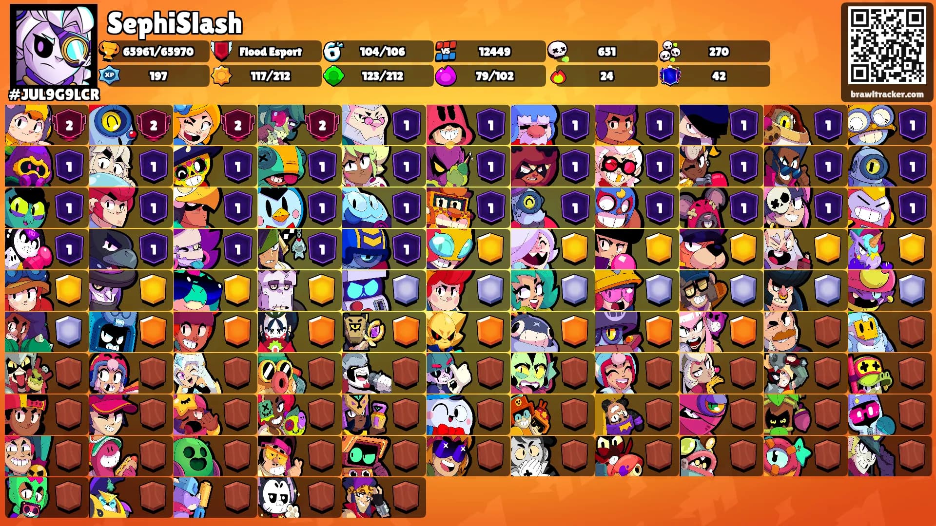 SephiSlash's Ranks
