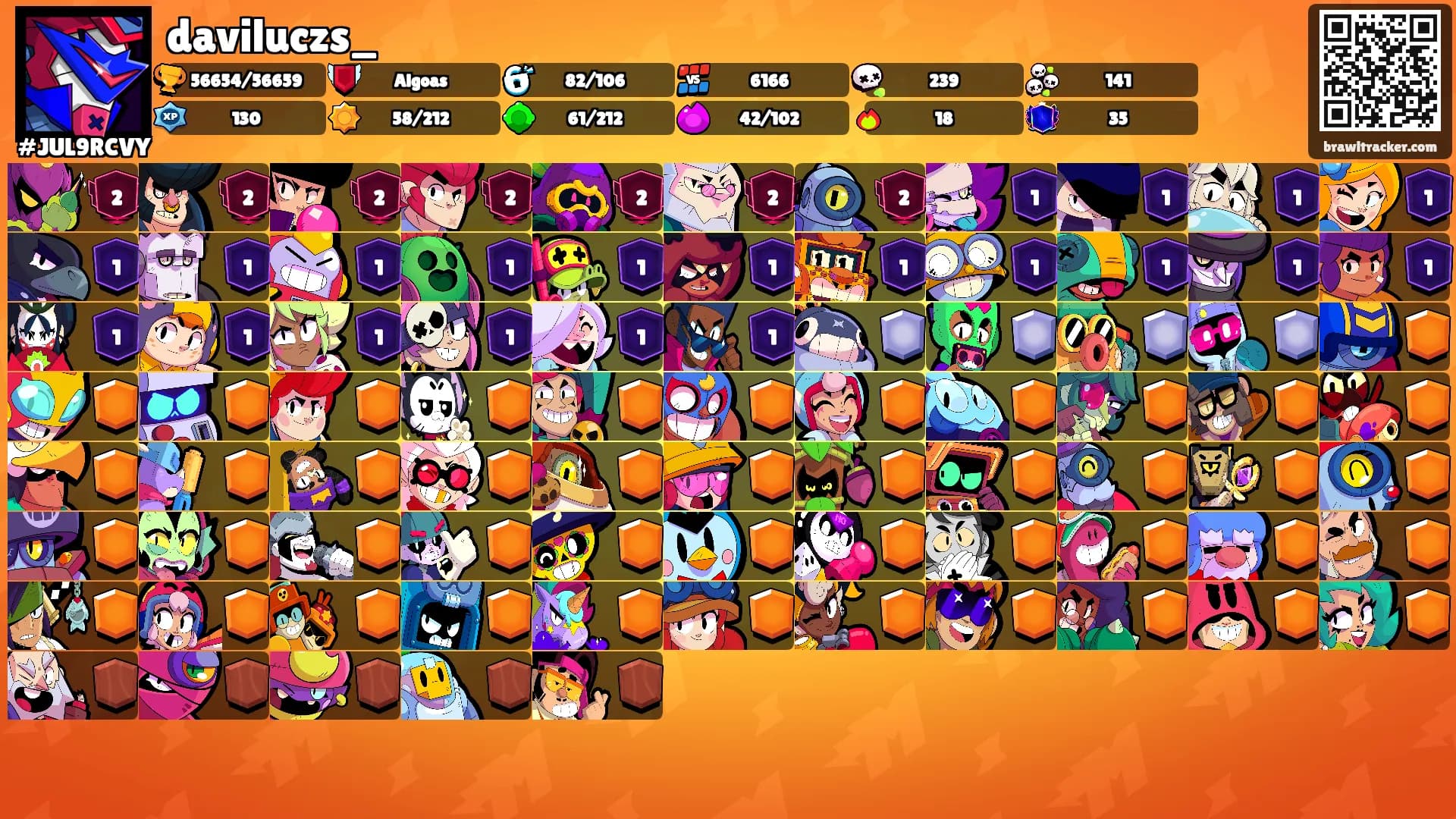 daviluczs_'s Ranks