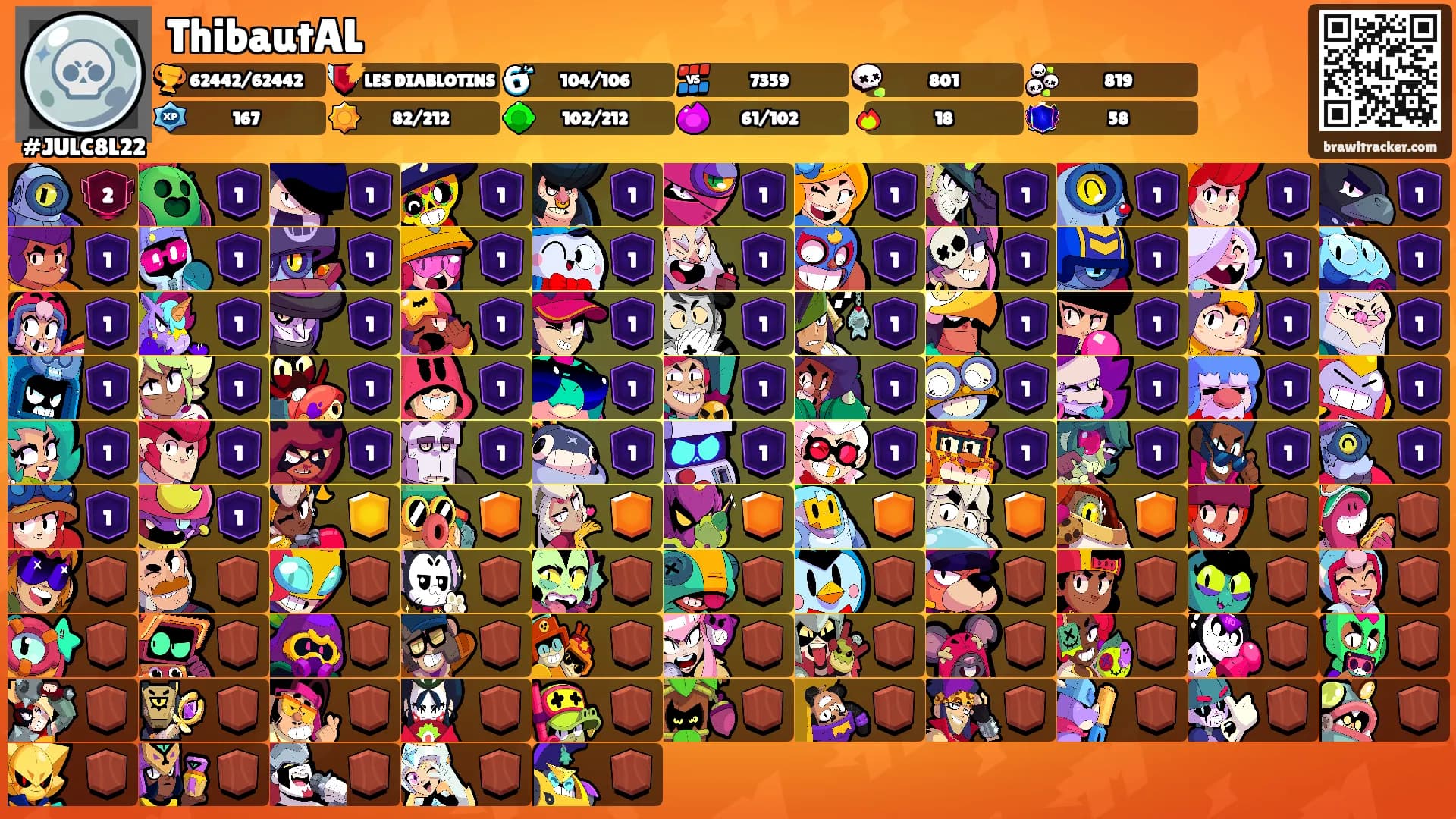ThibautAL's Ranks