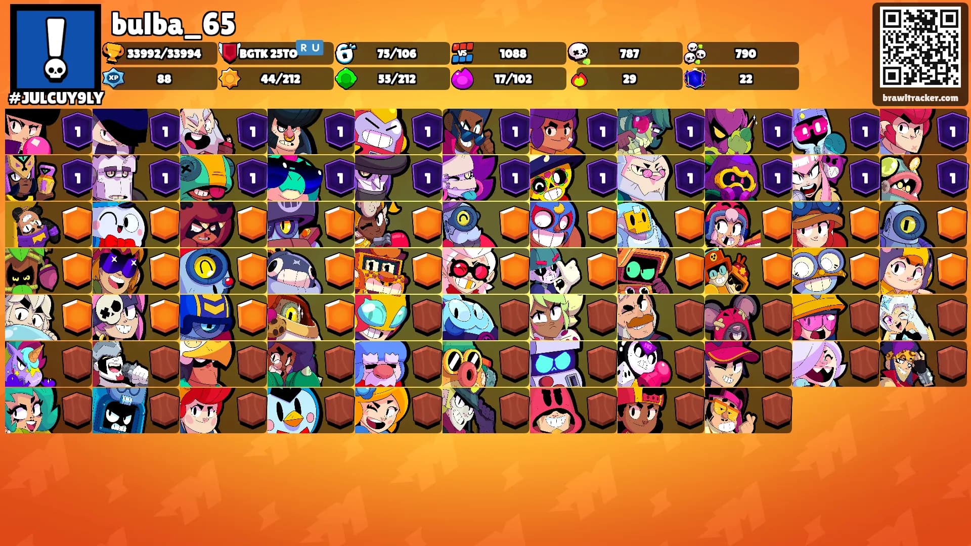 bulba_65's Ranks