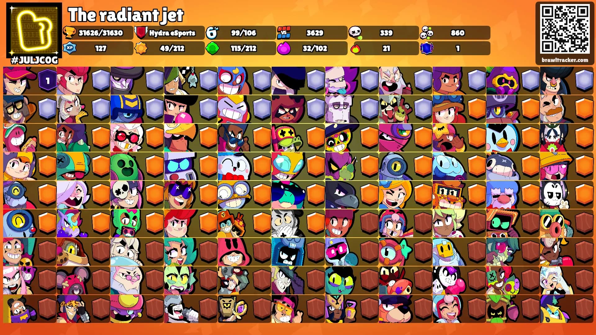 The radiant jet's Ranks