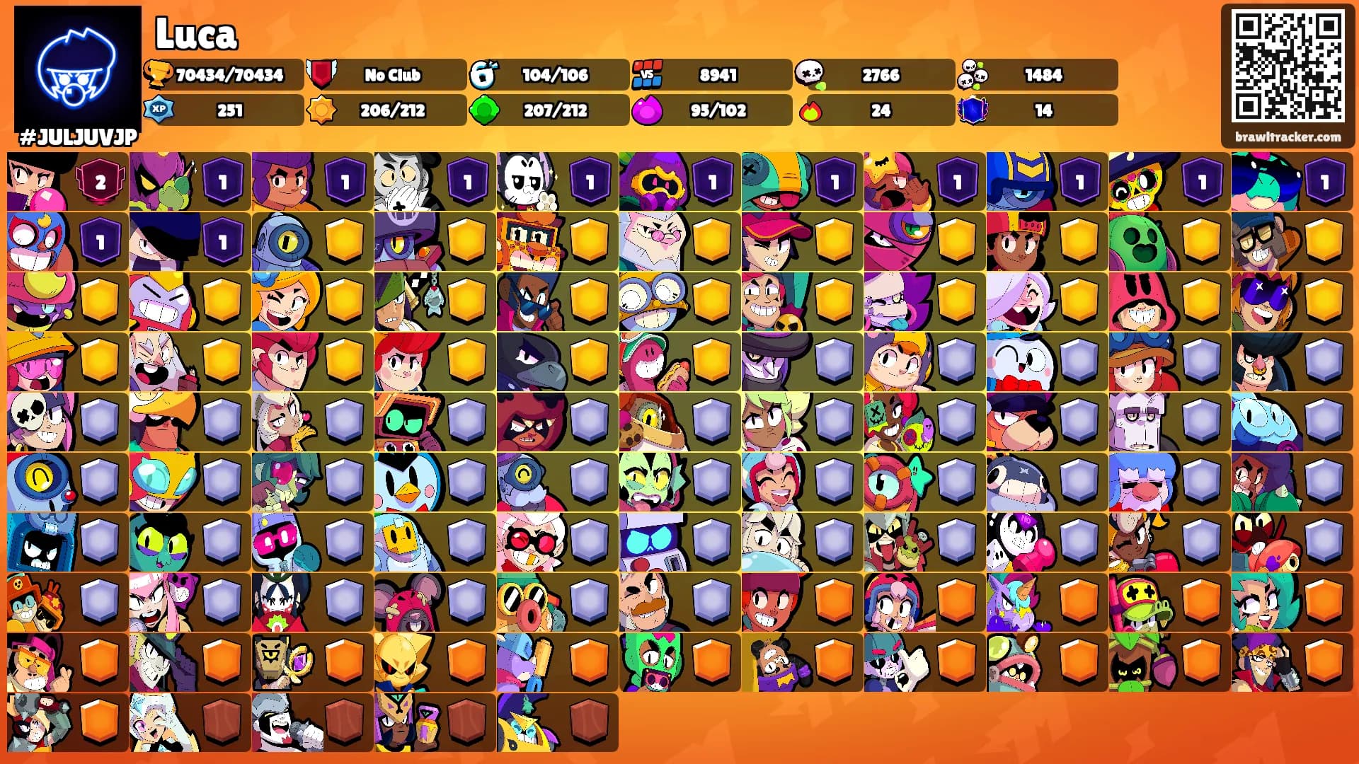 Luca's Ranks