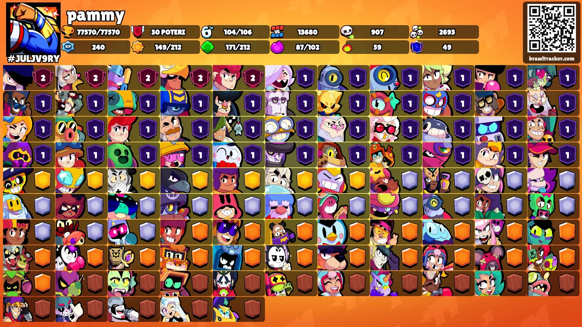 pammy's Ranks