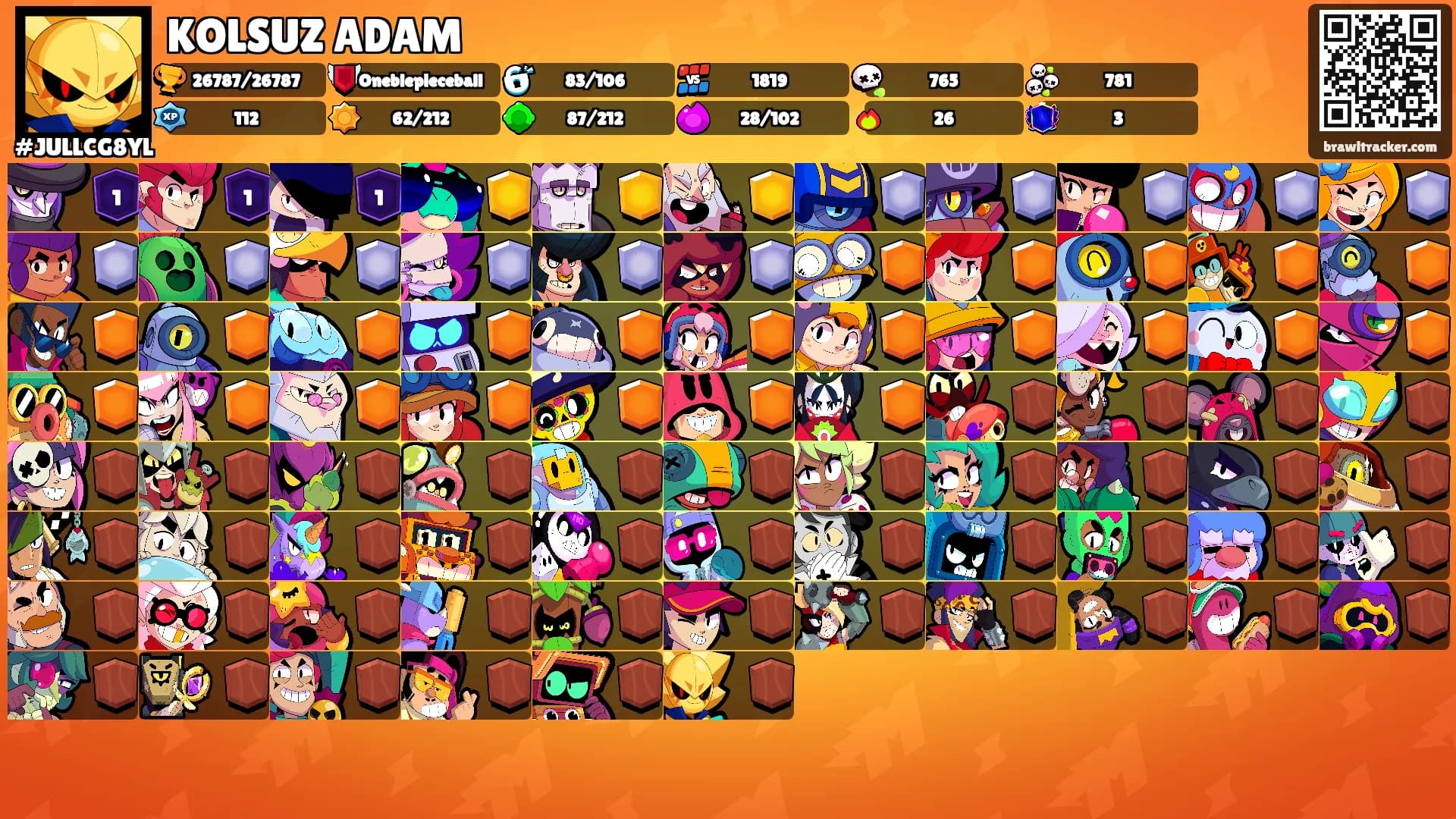 KOLSUZ ADAM's Ranks