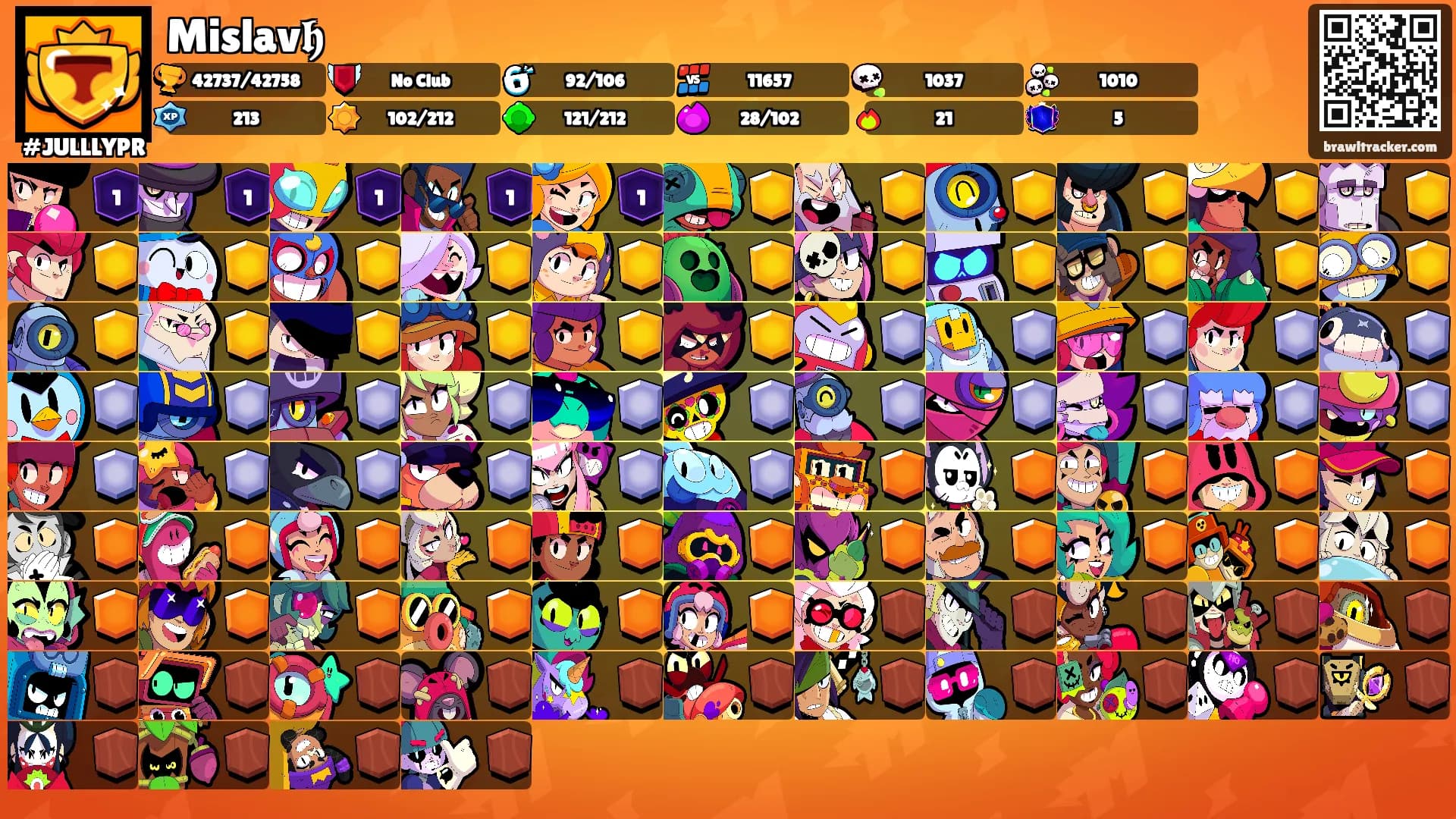 Mislav𝖍's Ranks