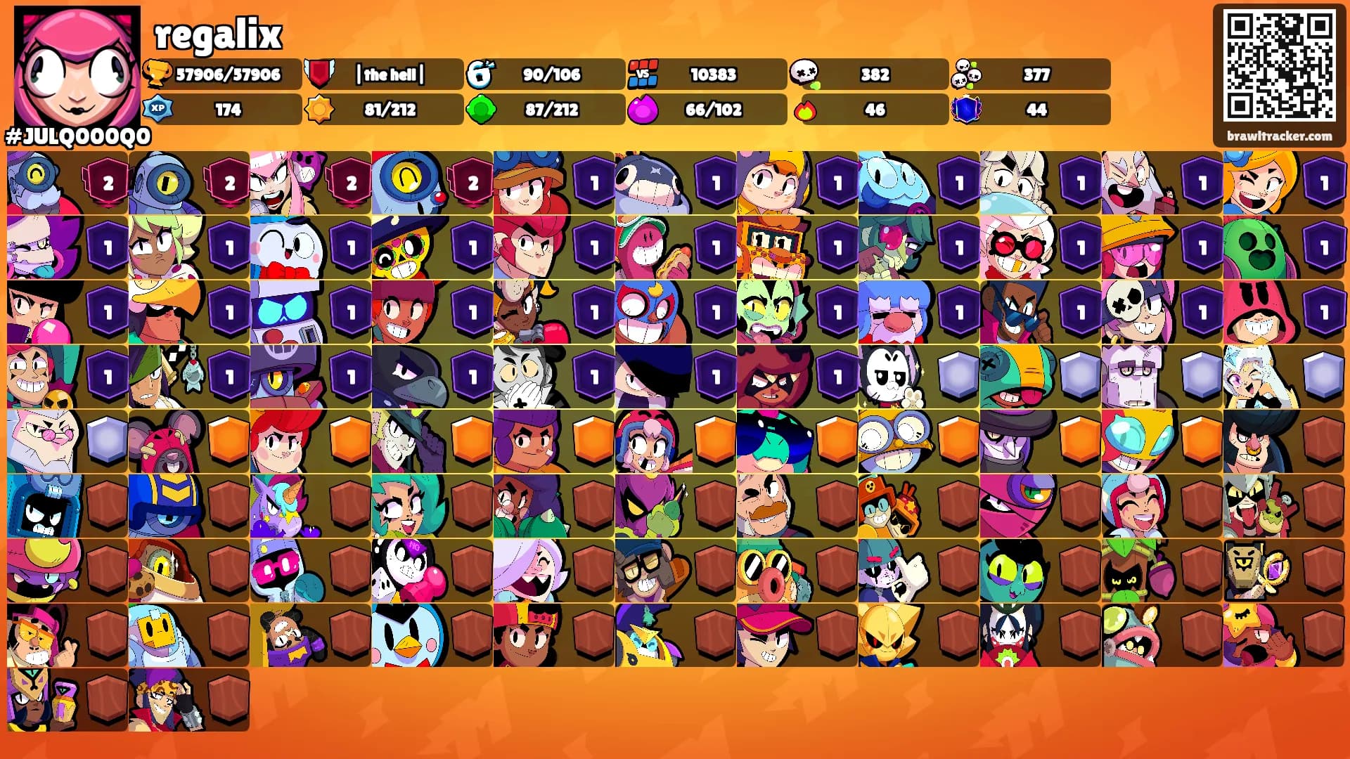regalix's Ranks