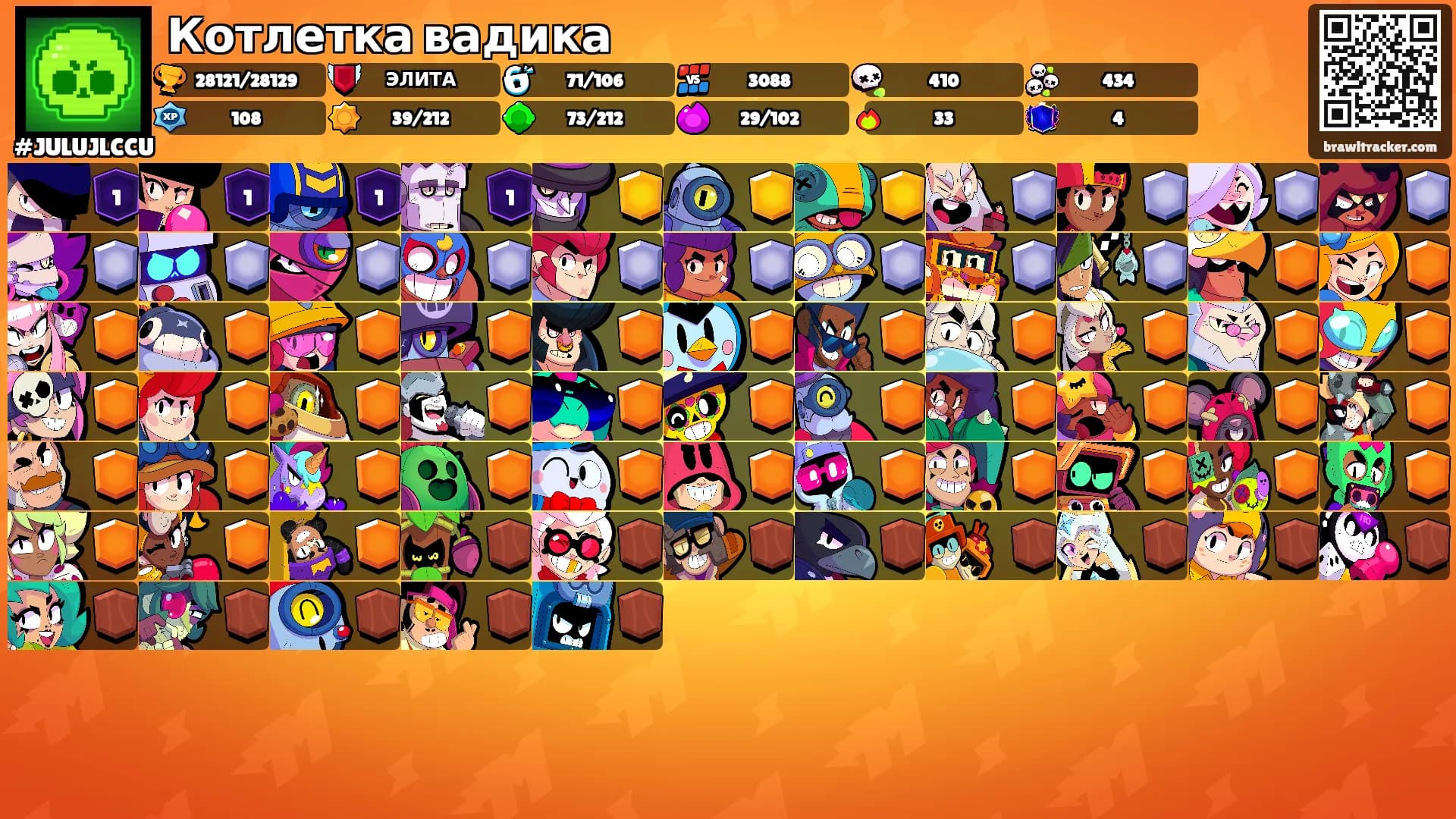 Котлетка вадика's Ranks