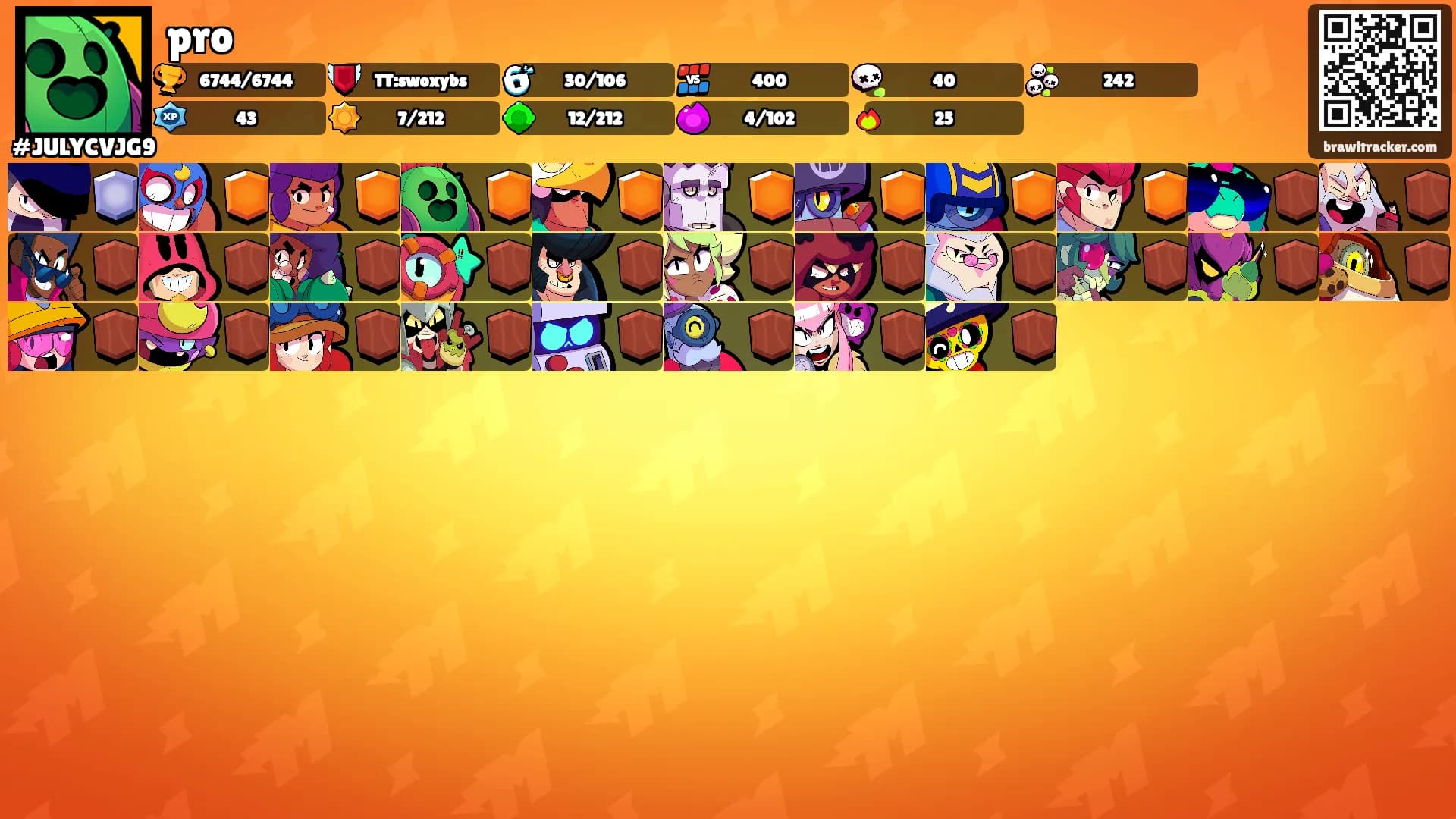 pro's Ranks