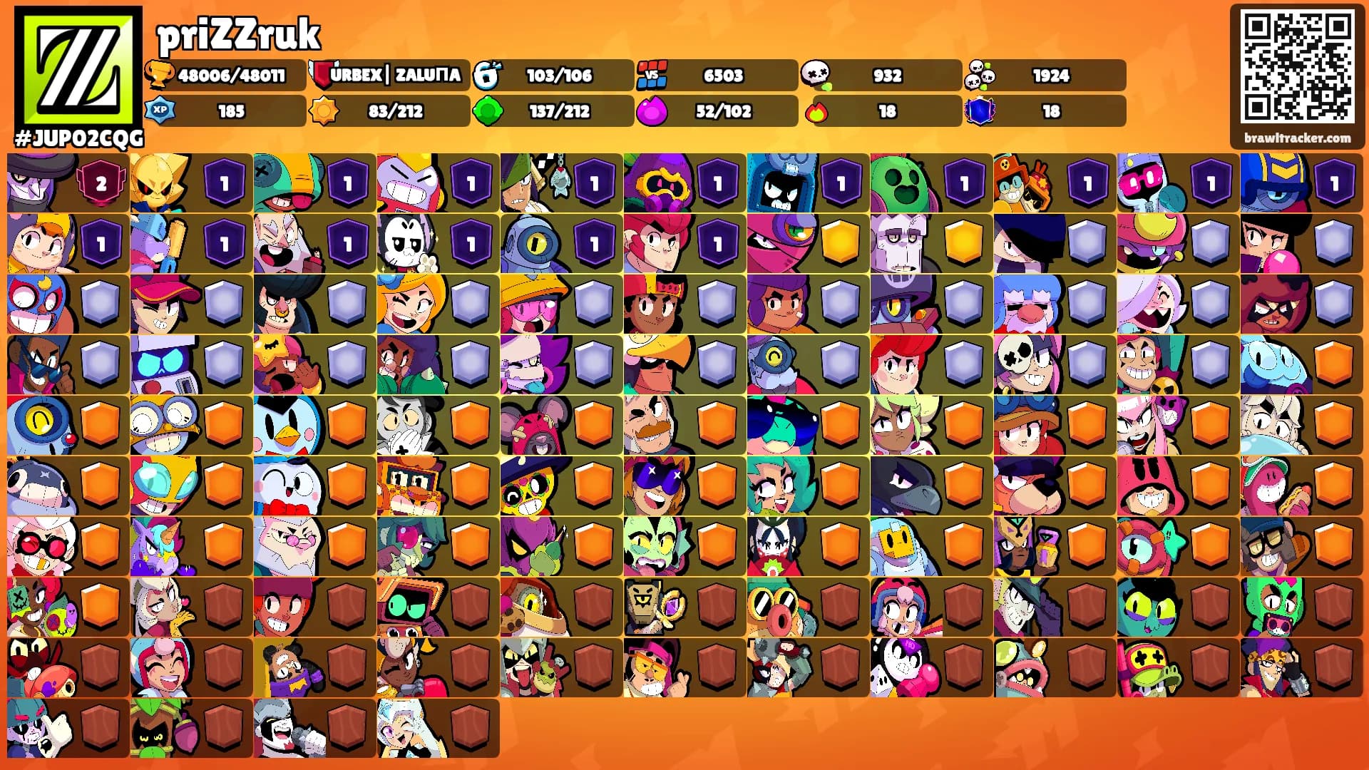 priZZruk's Ranks