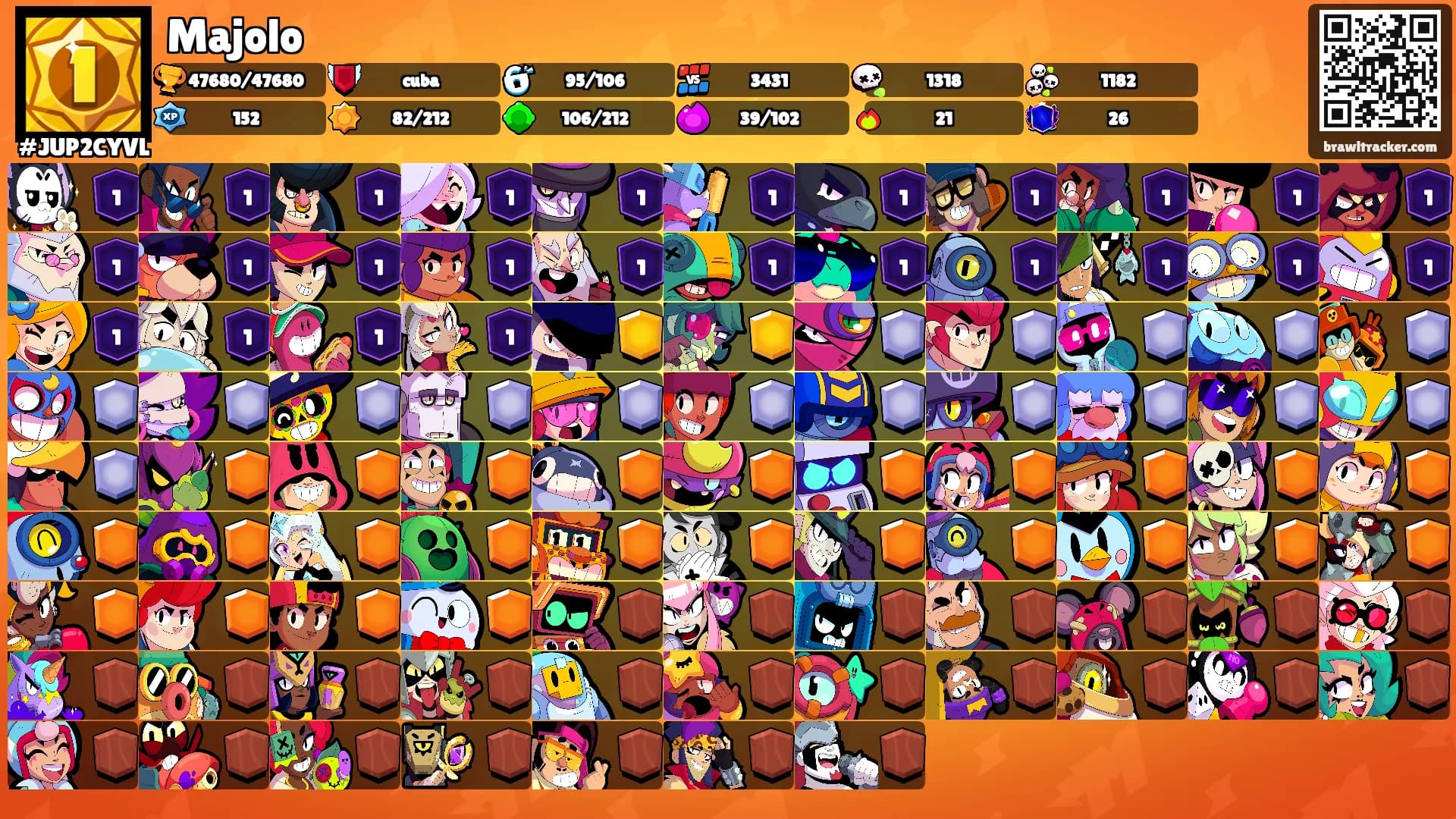 Majolo's Ranks