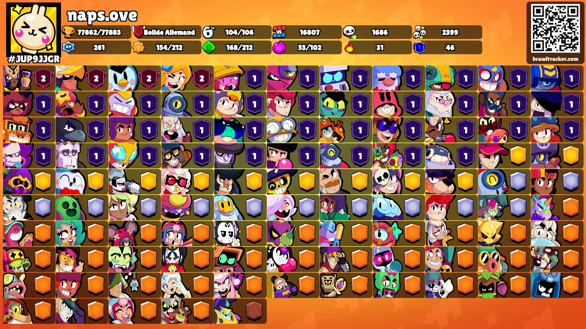 naps.ove's Ranks