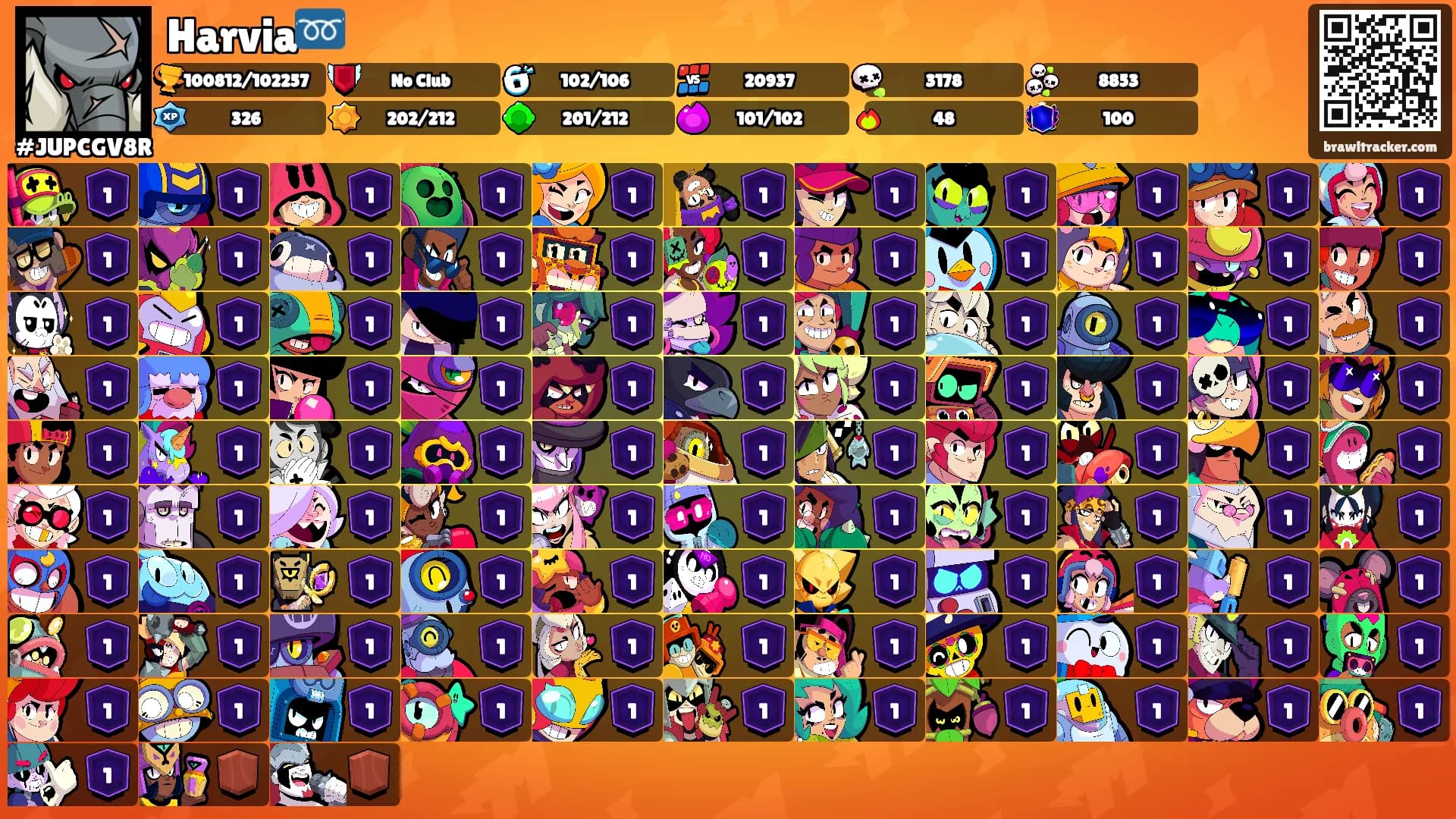 Harvia➿'s Ranks