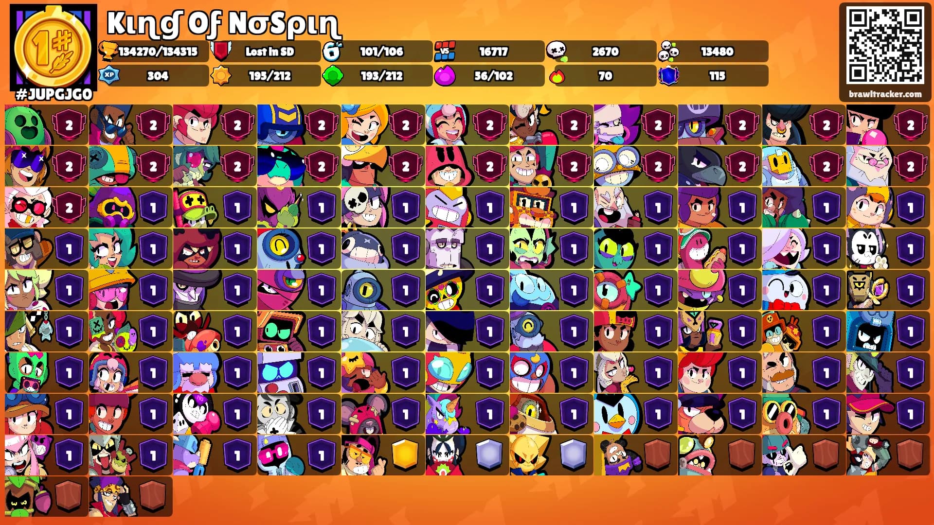 Kιɳɠ Oϝ NσSριɳ's Ranks