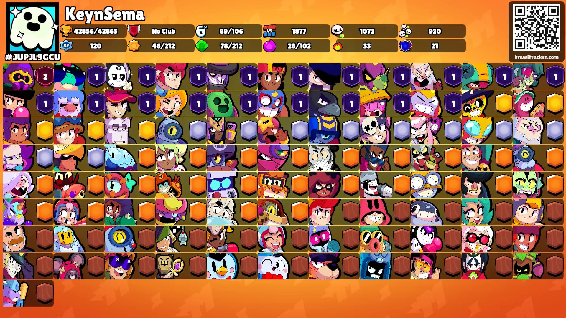 KeynSema's Ranks