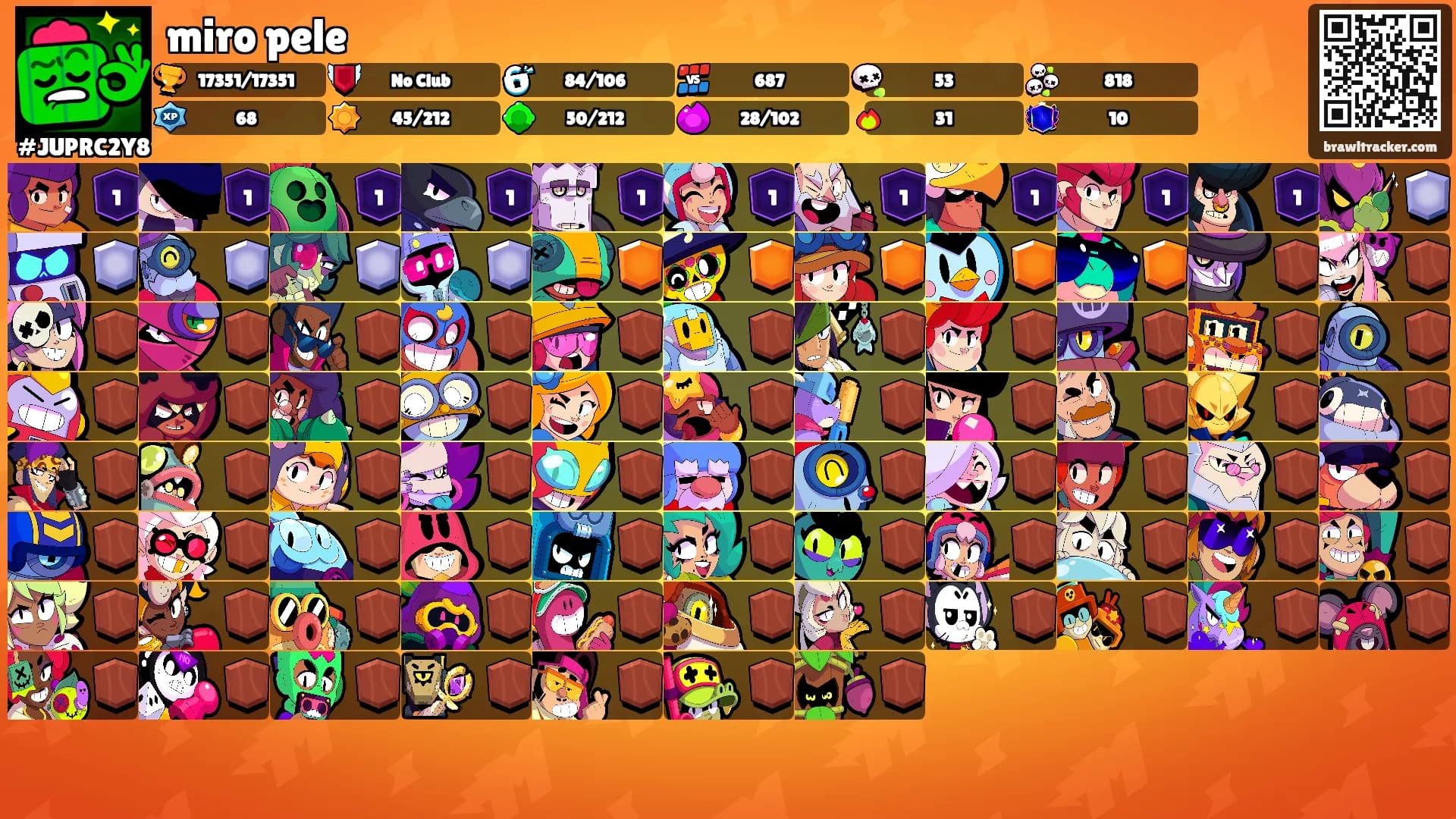 miro pele's Ranks