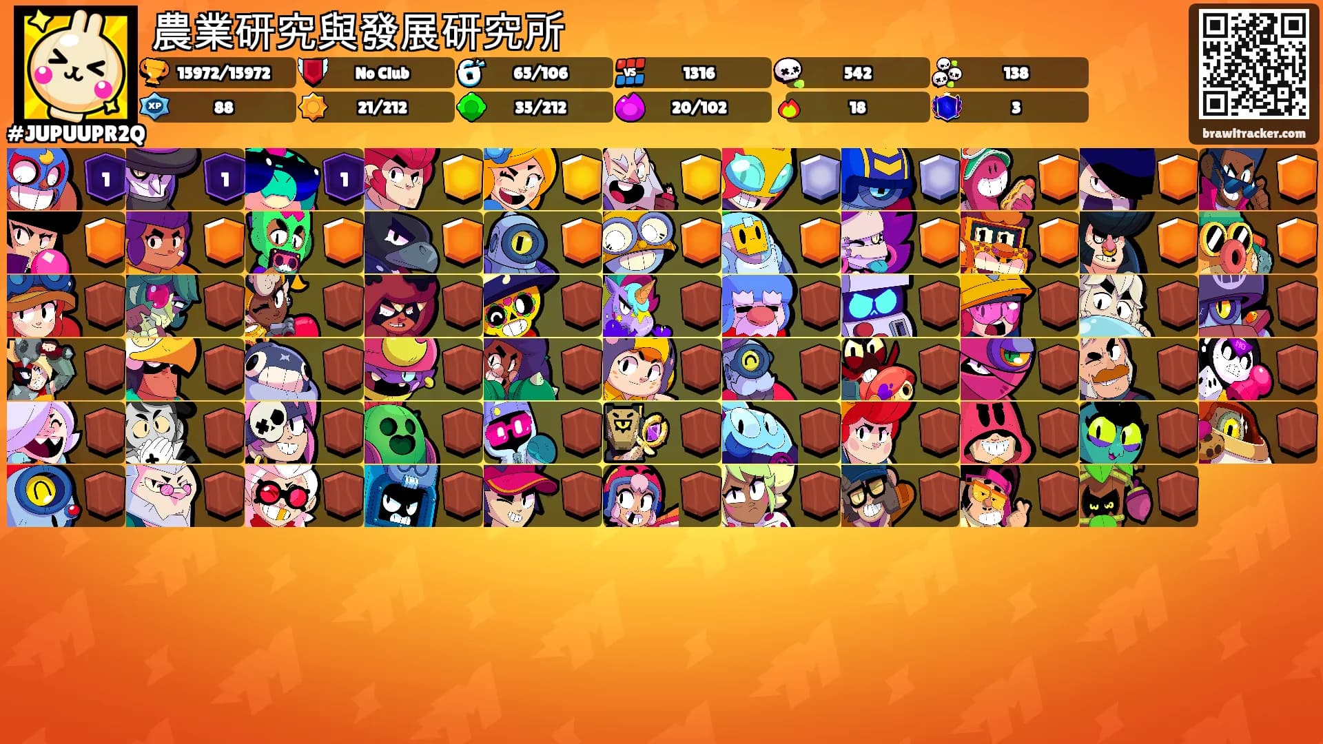 農業研究與發展研究所's Ranks