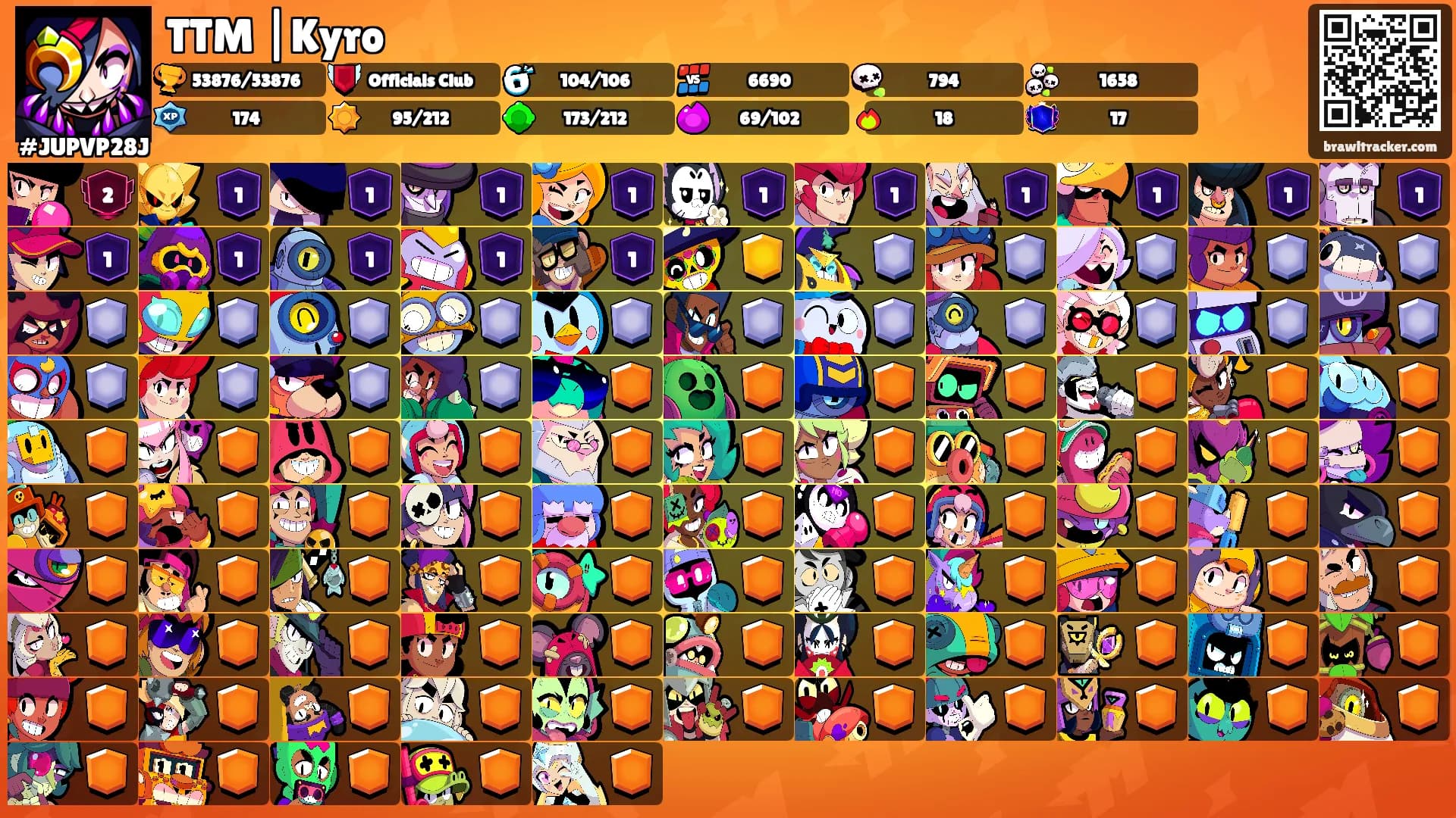 TTM |Kyro's Ranks