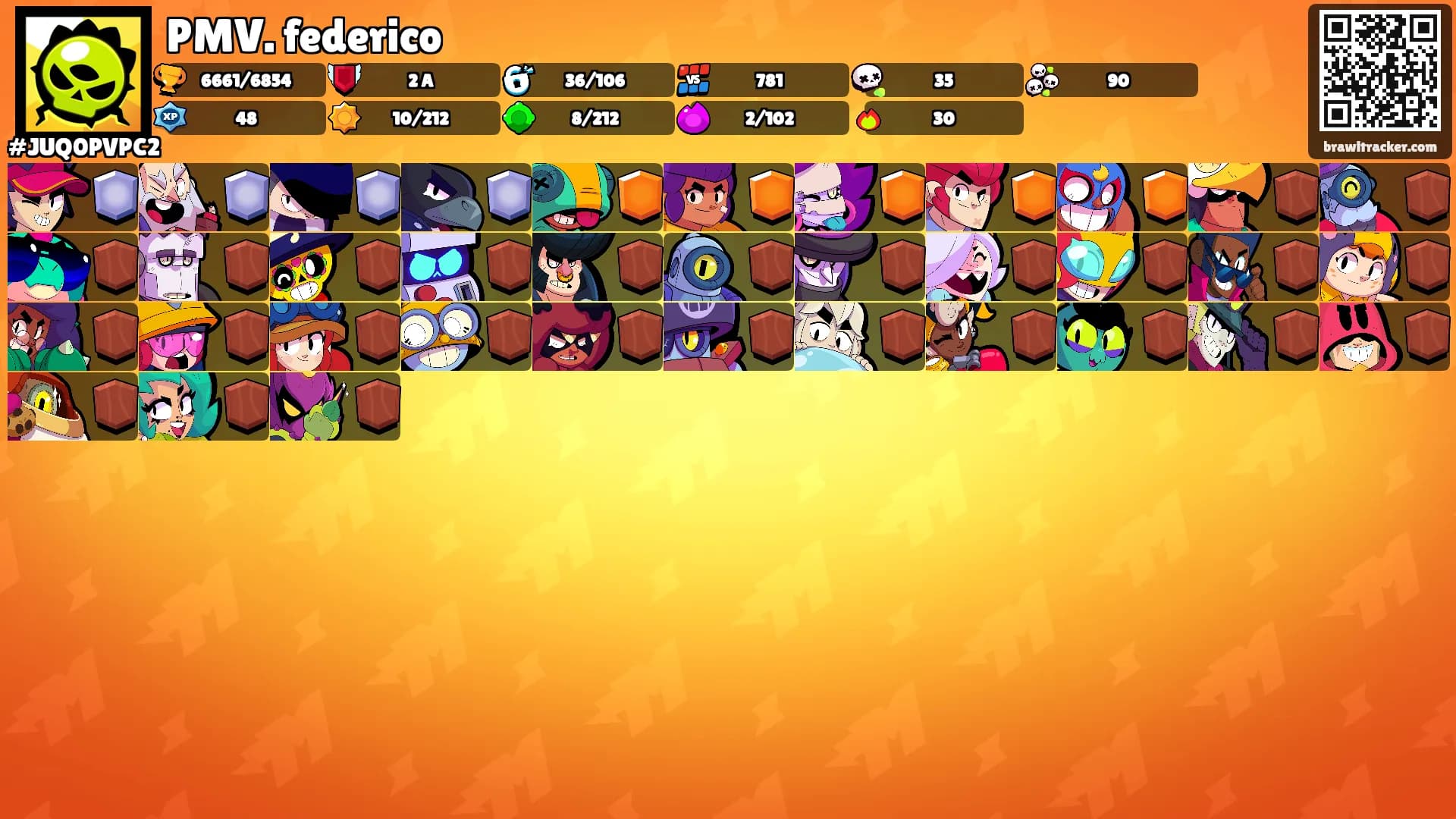 PMV. federico's Ranks